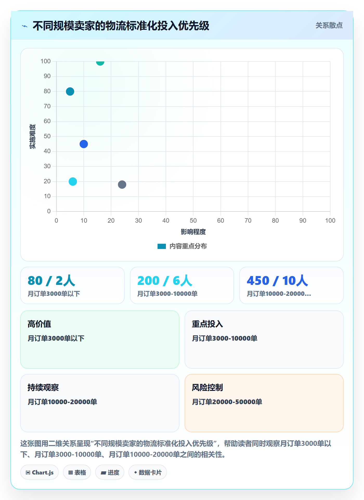 erp跨境电商业务拆解：物流对接为什么影响标准化管理