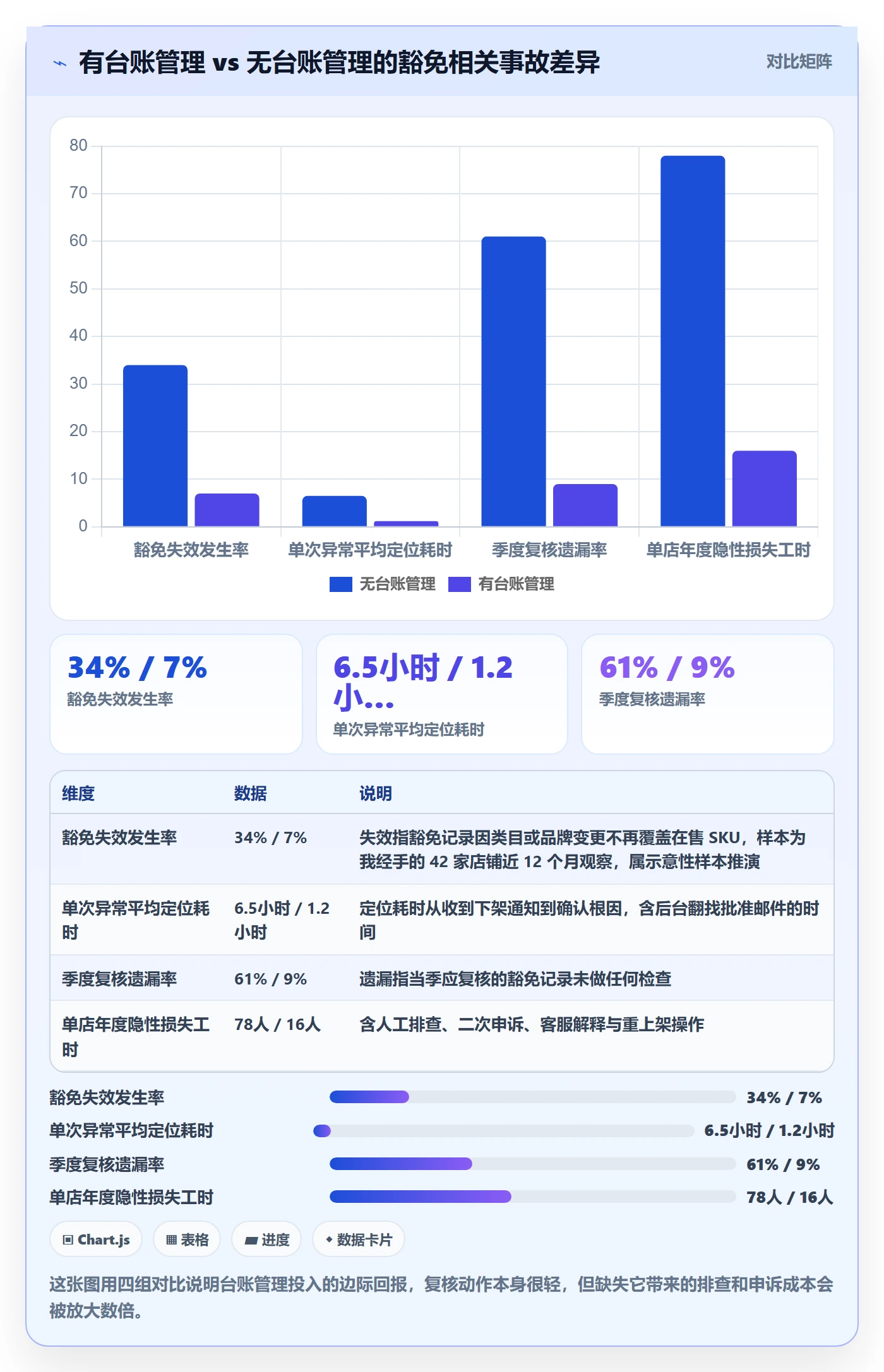 UPC码落地清单：豁免申请相关的日常管理事项
