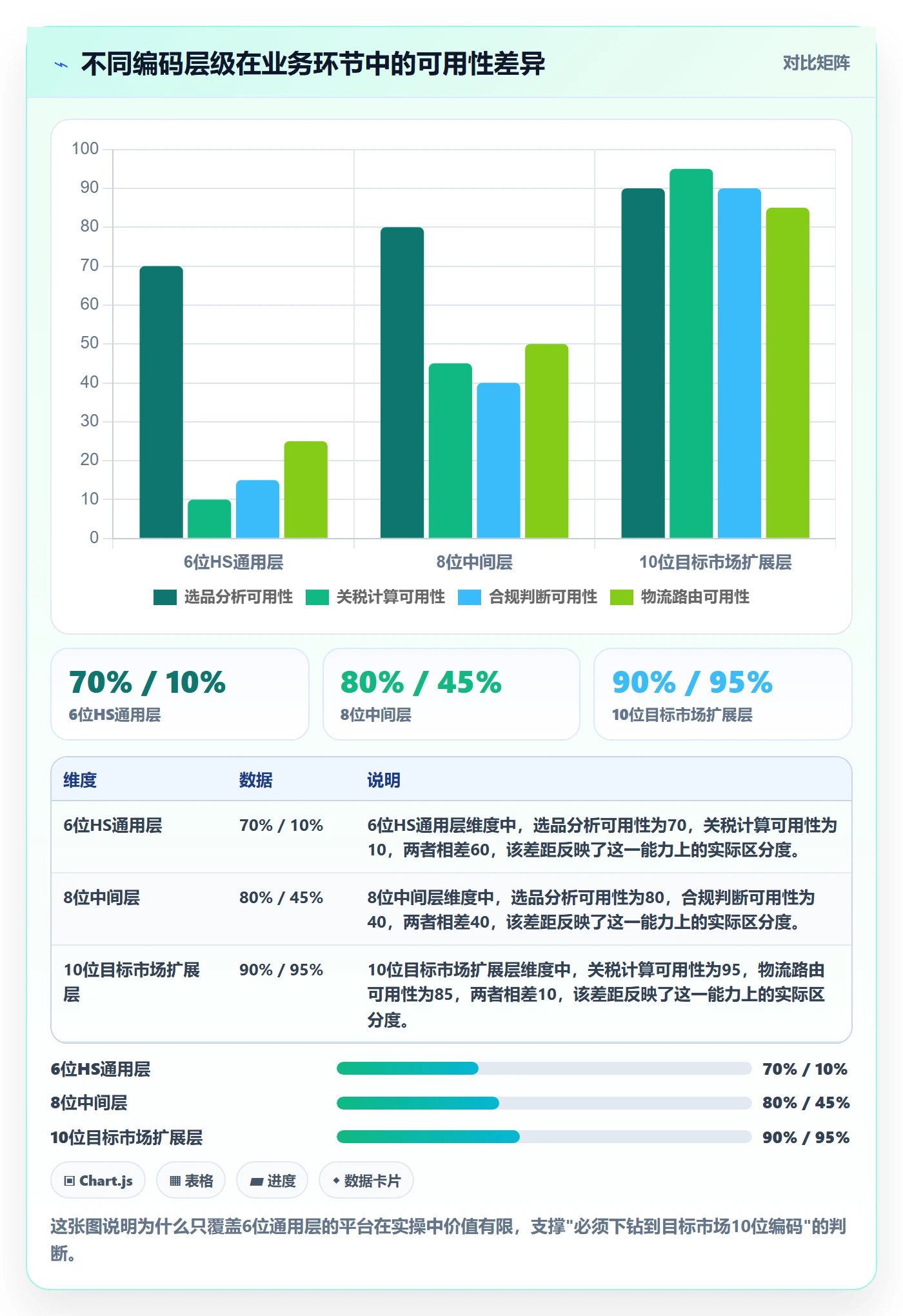 外贸数据分析平台怎么选?商品编码相关的跨境物流判断标准