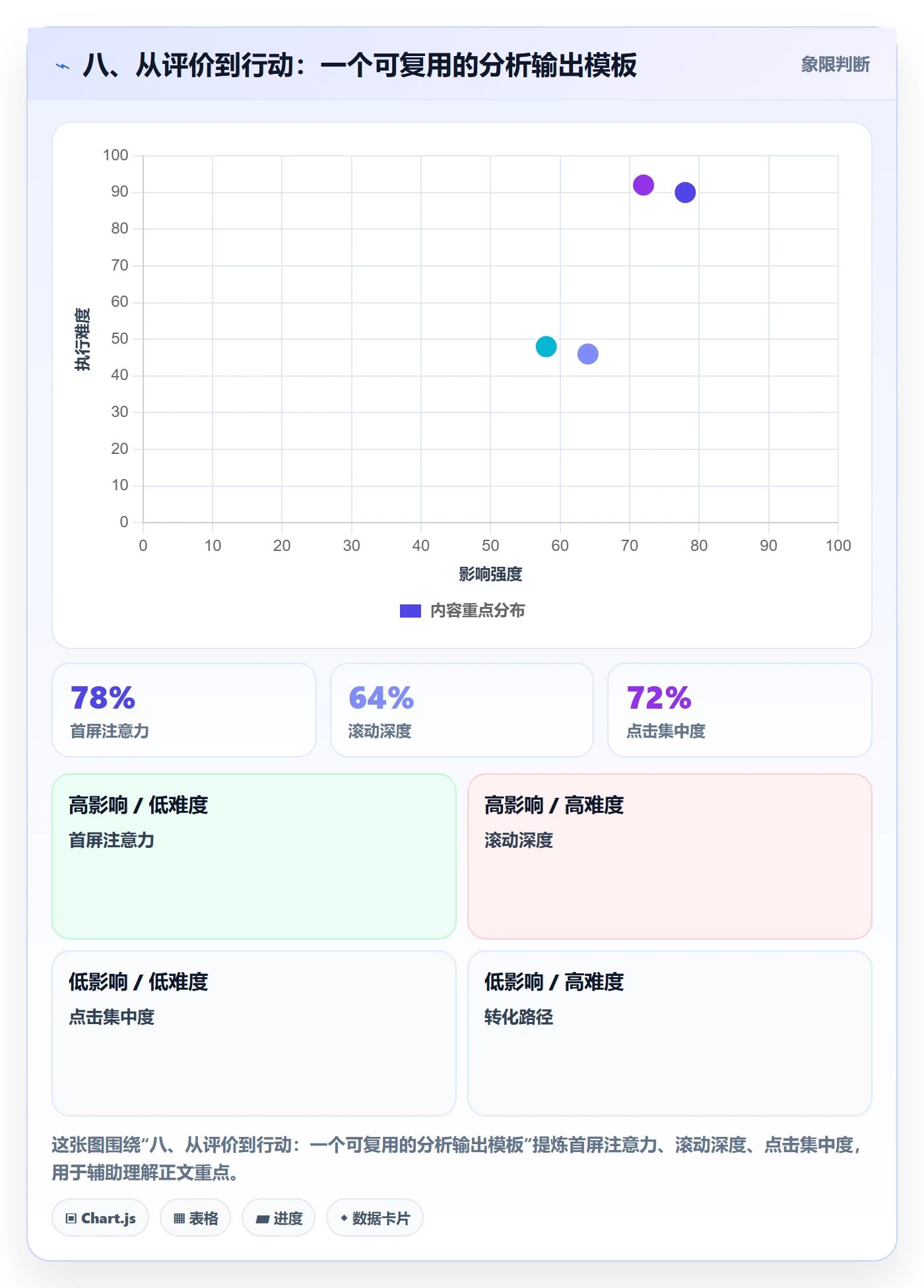 八、从评价到行动：一个可复用的分析输出模板