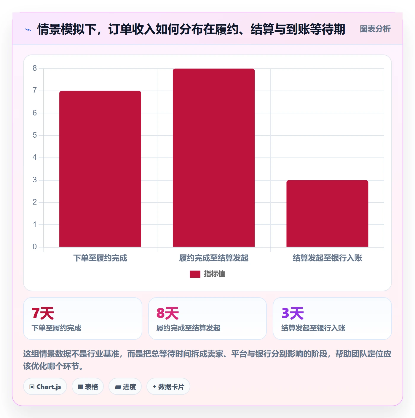 跨境电商怎么优化？先从支付结算的平台规则入手