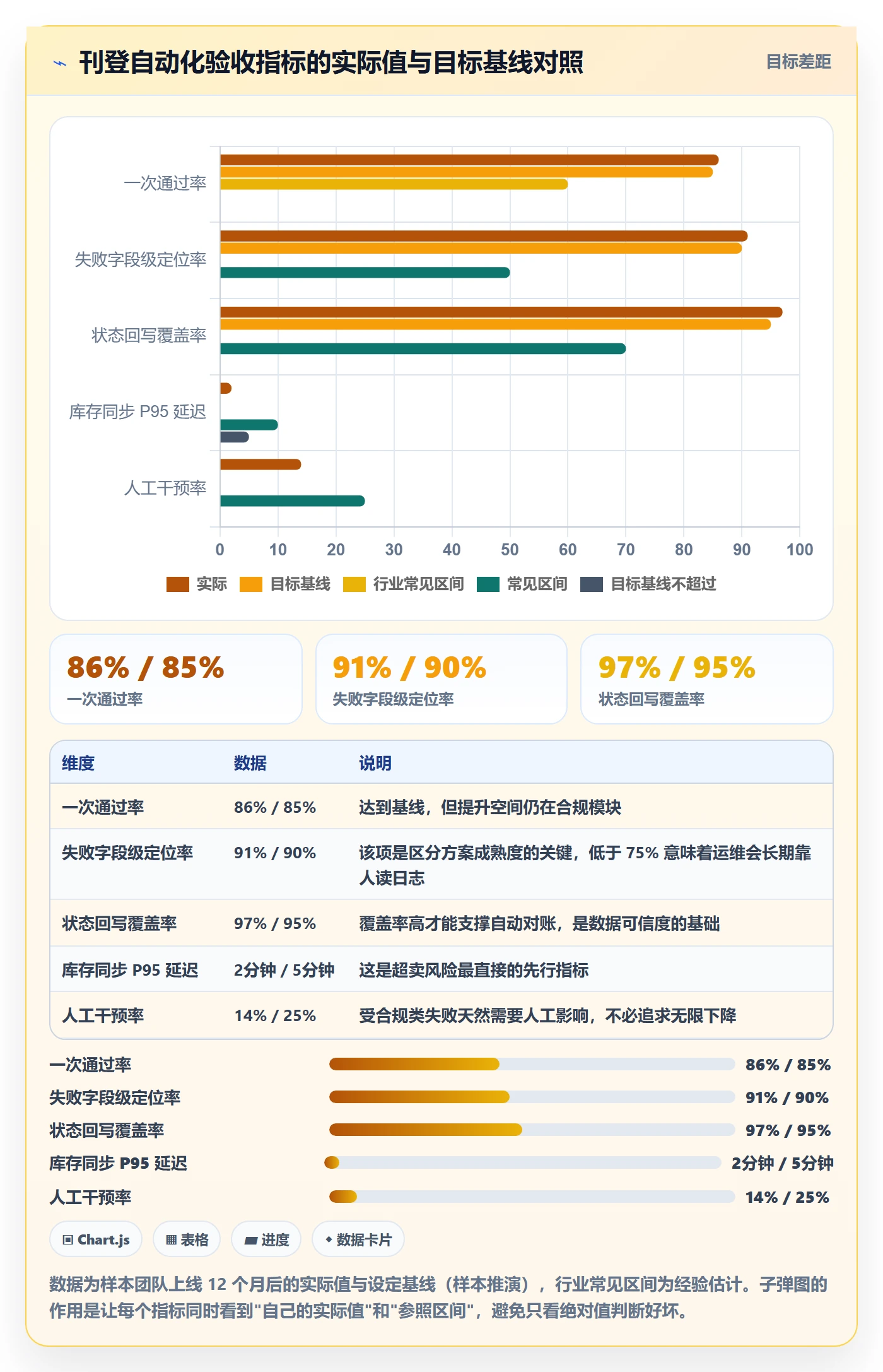 erp跨境电商方案设计：多平台刊登场景的自动化方案怎么做