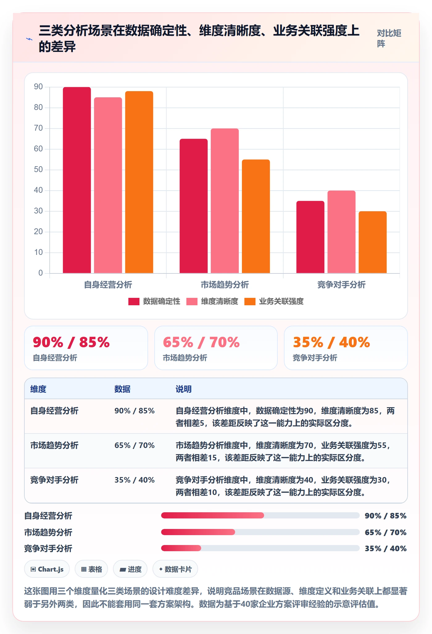 外贸数据分析平台方案设计：竞争对手场景的常见误区怎么做