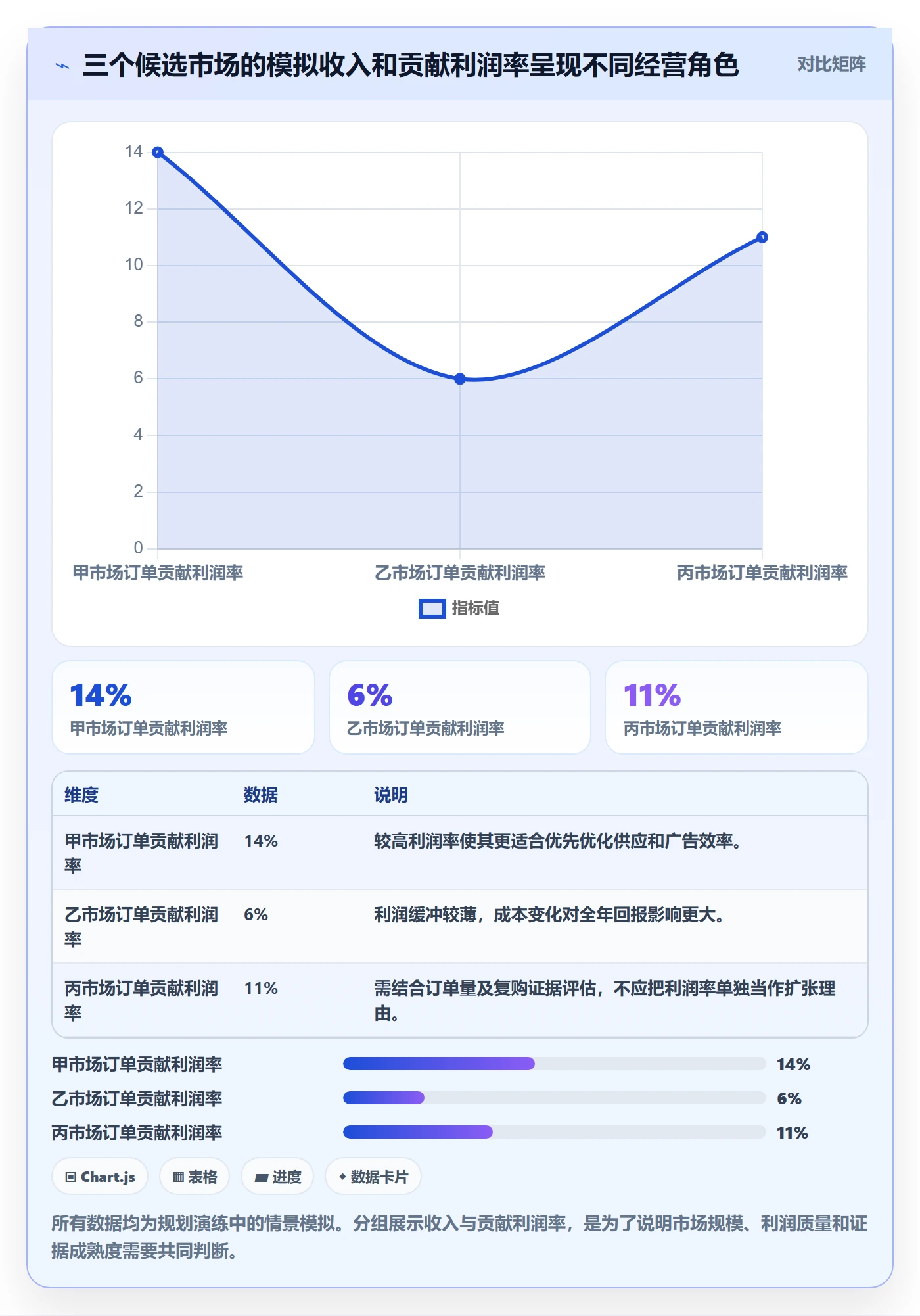 跨境电商问题诊断：市场选择如何用年度规划改进