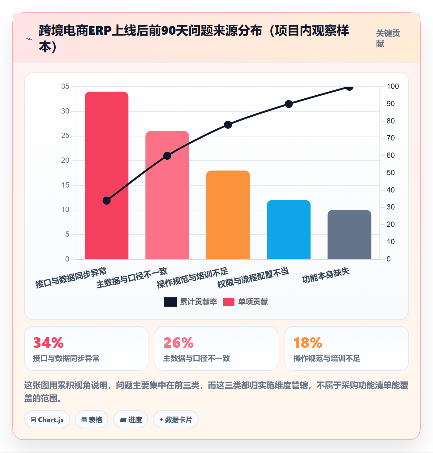 erp跨境电商选择标准：系统实施维度如何评估日常管理