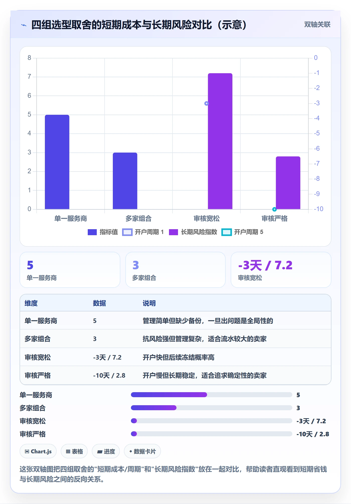 跨境电商一站式服务怎么选？支付收款相关的合规管理判断标准