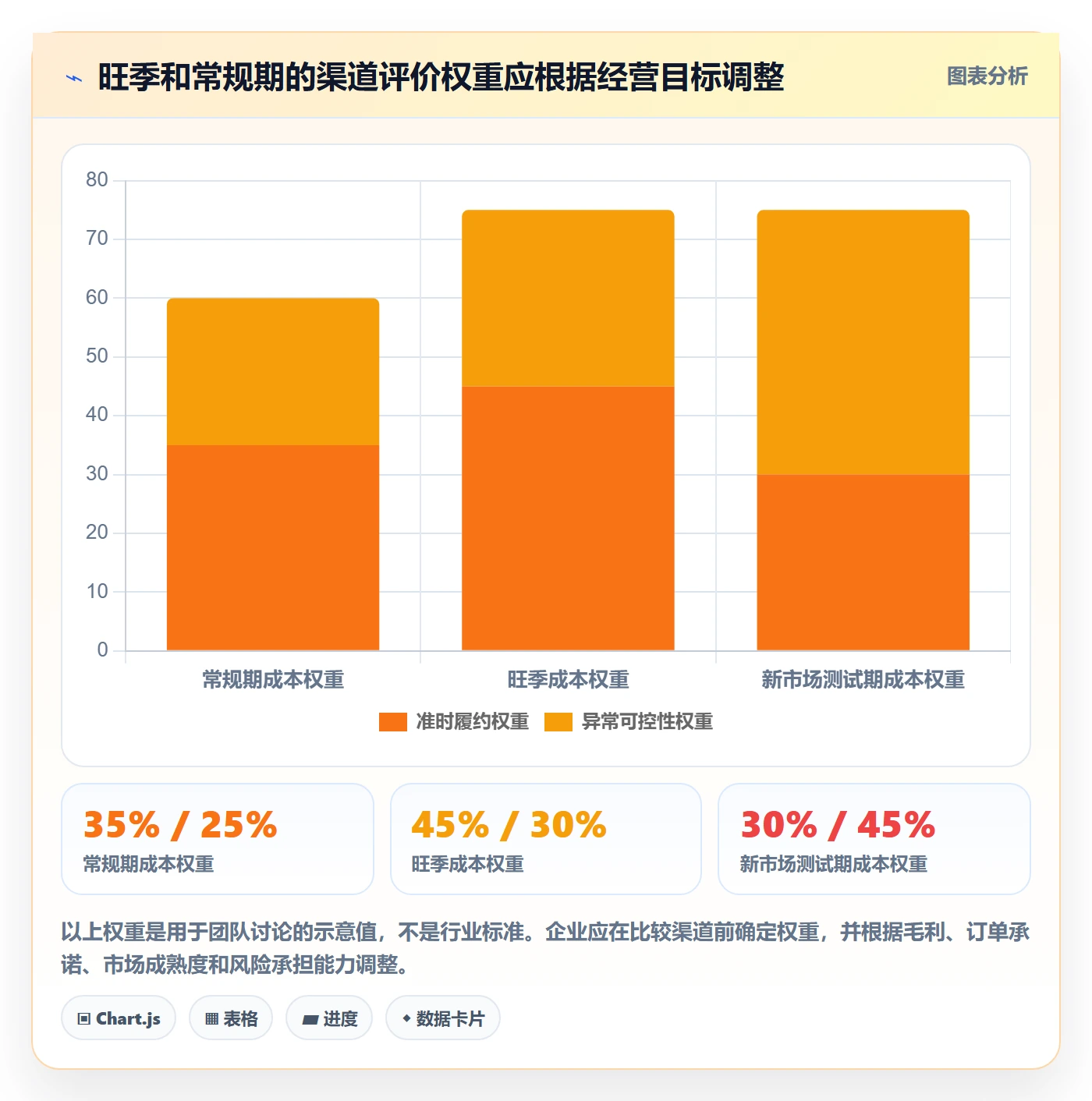 跨境电商怎么优化？先从跨境物流的日常管理入手