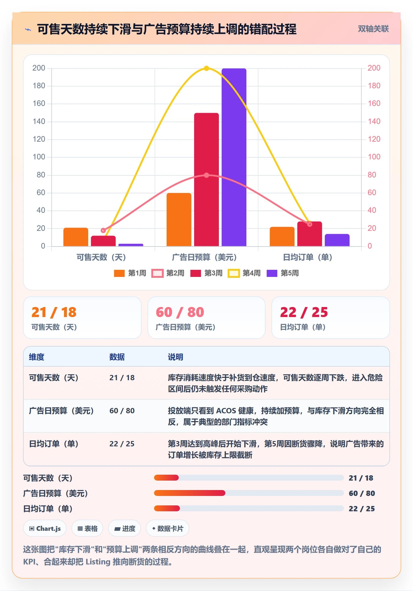 erp跨境电商从0到1：采购补货的广告投放与操作要点