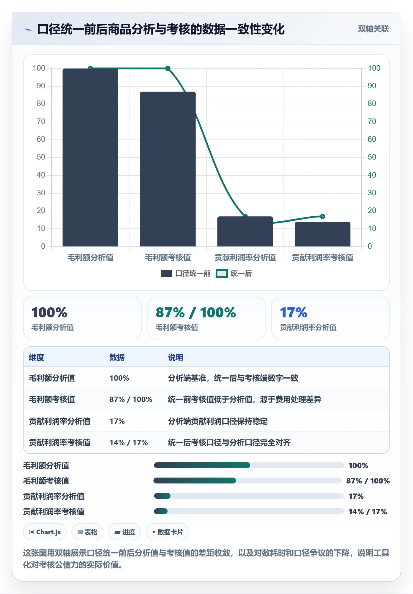 商品分析使用技巧：利润空间对应的绩效考核方法