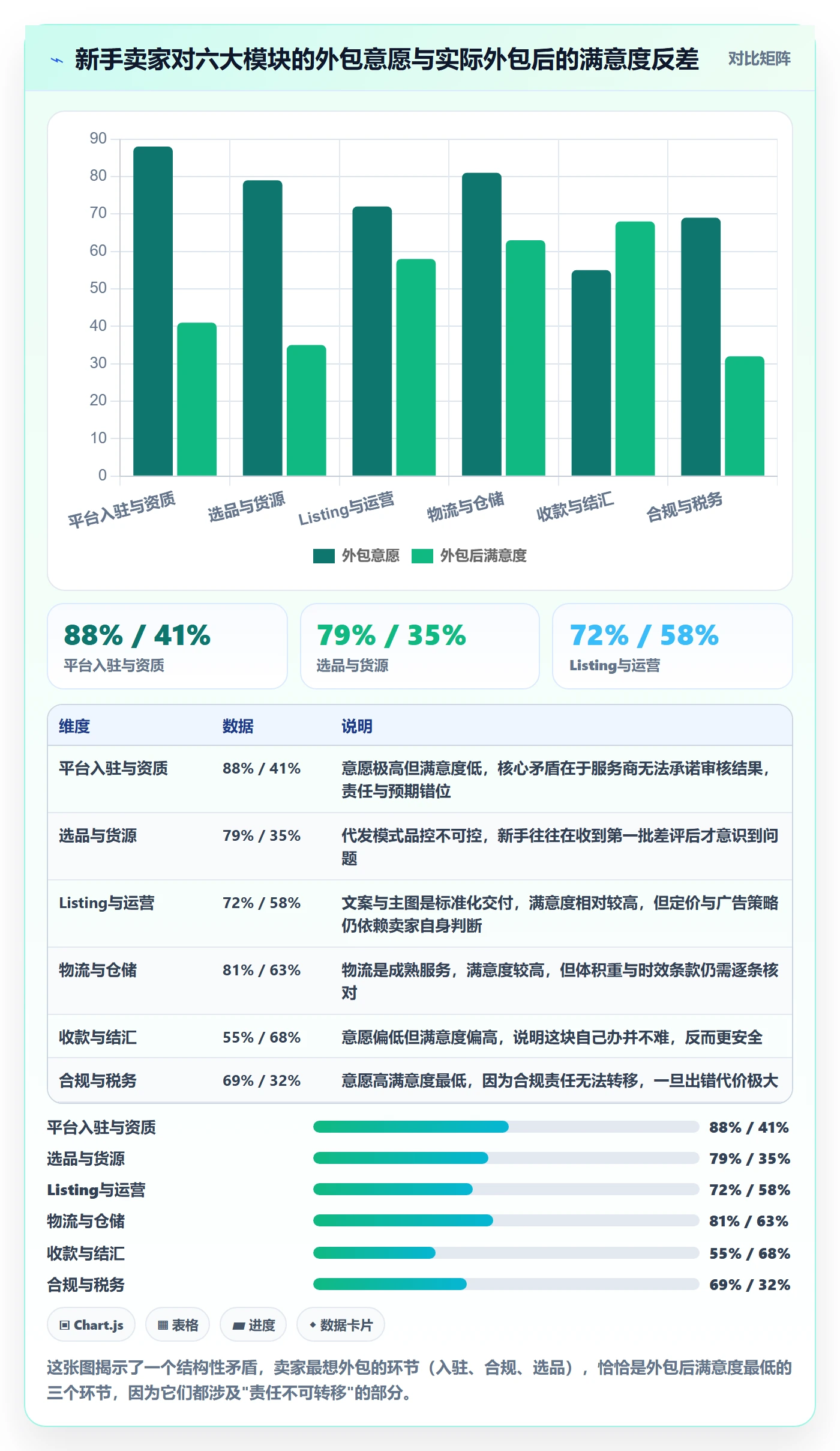 跨境电商一站式服务从0到1：平台入驻的常见误区与操作要点
