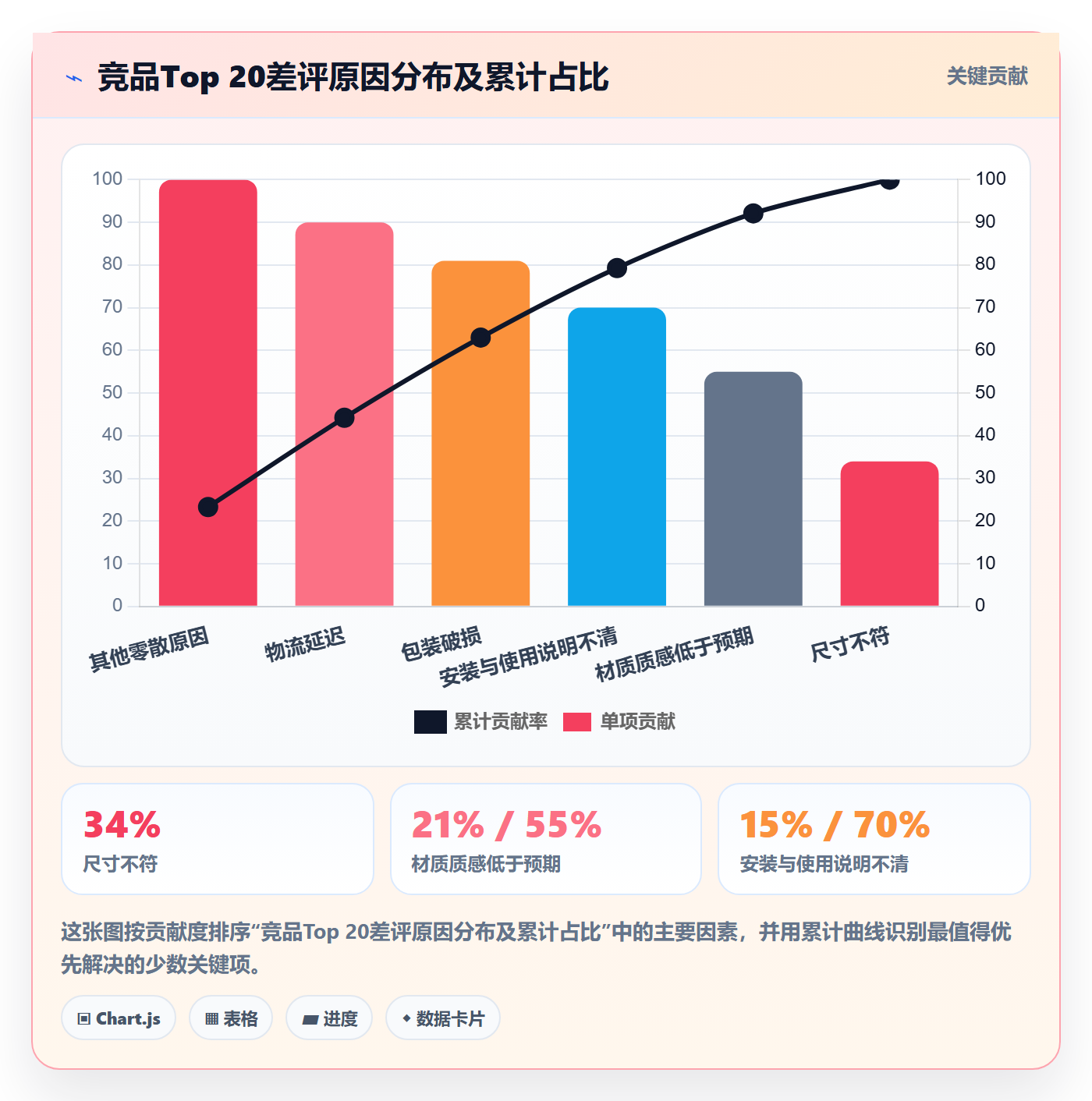 跨境电商运营使用技巧：选品上新对应的市场调研方法