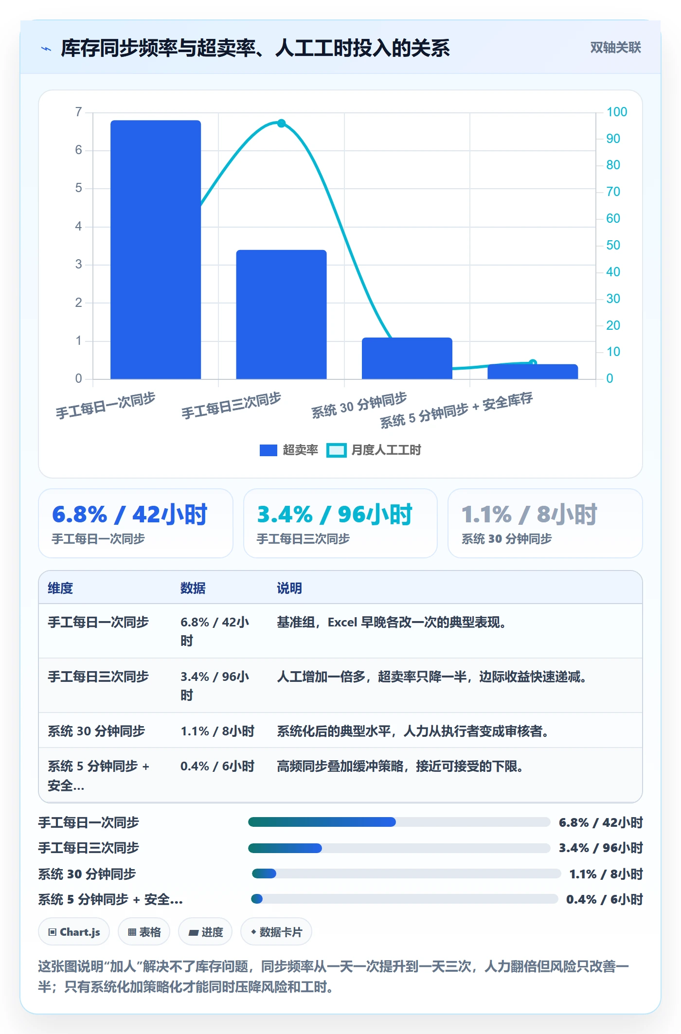 erp跨境电商跨境物流全解析：重点看懂多平台刊登