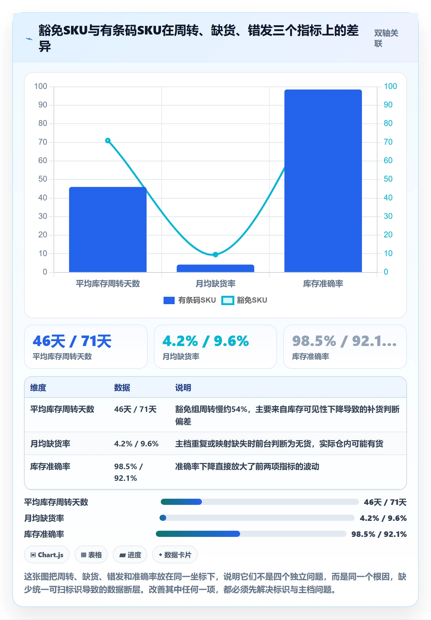 UPC码怎么用？豁免申请场景下的海外仓管理拆解