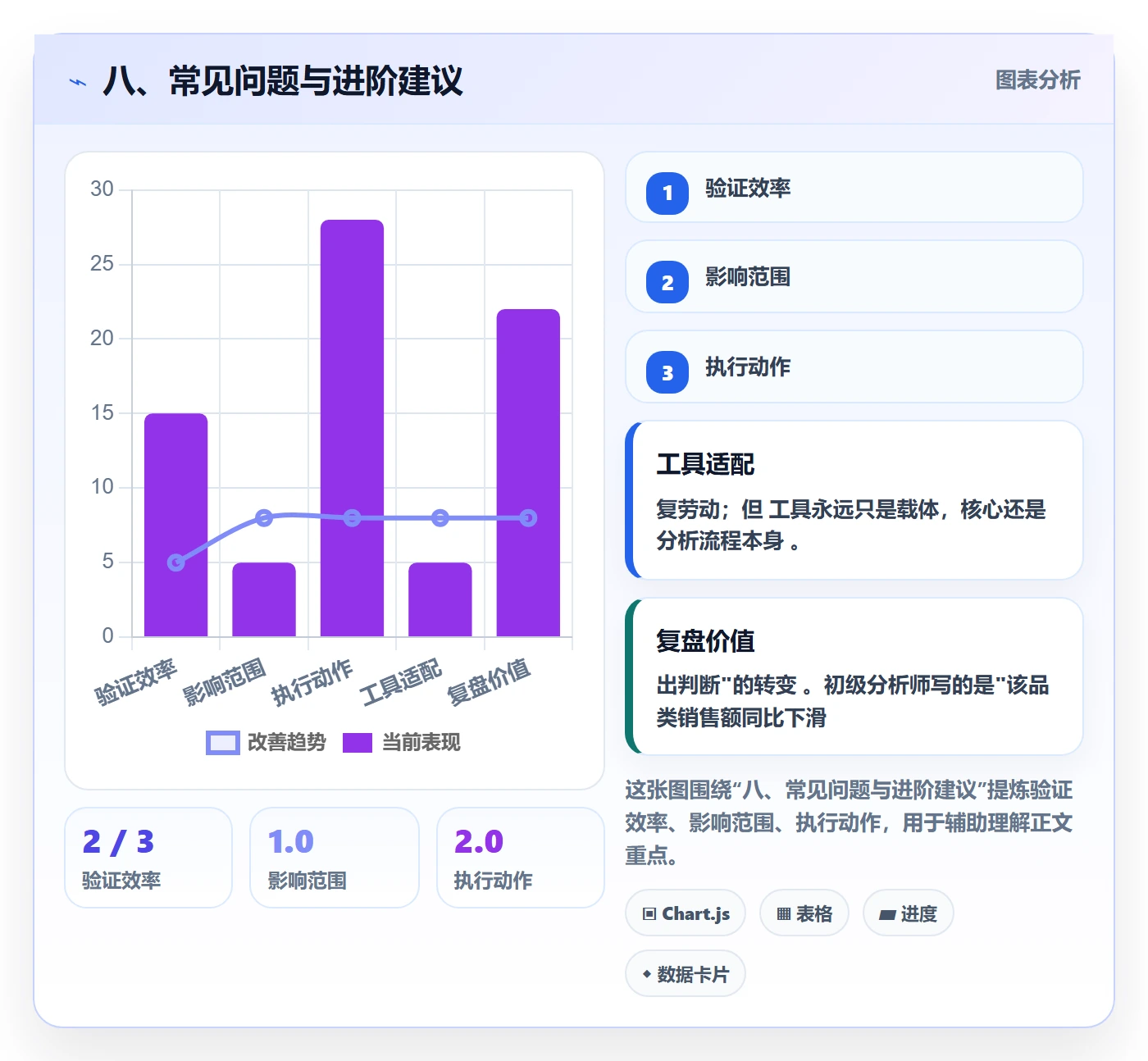 八、常见问题与进阶建议