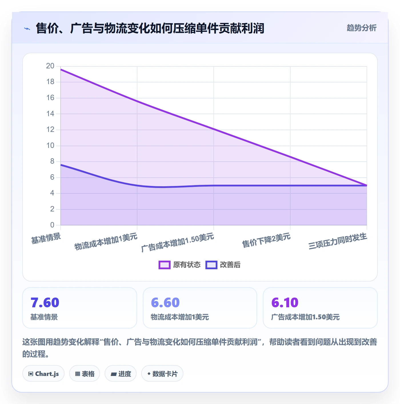 跨境电商优化清单：选品策略与跨境物流的关键动作