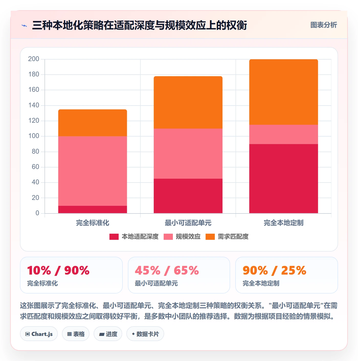 商品分析本地化运营：市场需求从哪里开始