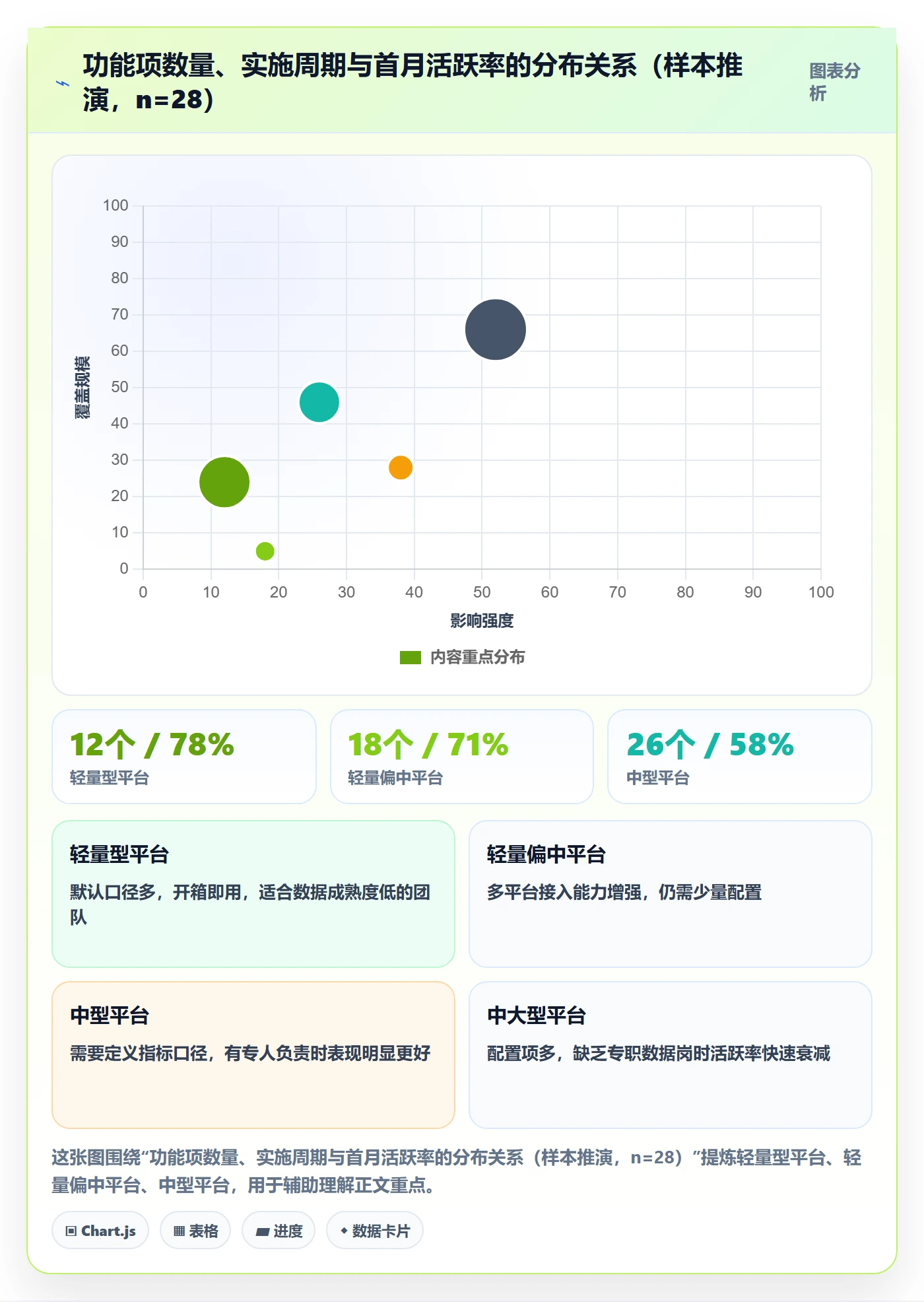 外贸数据分析平台业务拆解：客户画像为什么影响选型方法