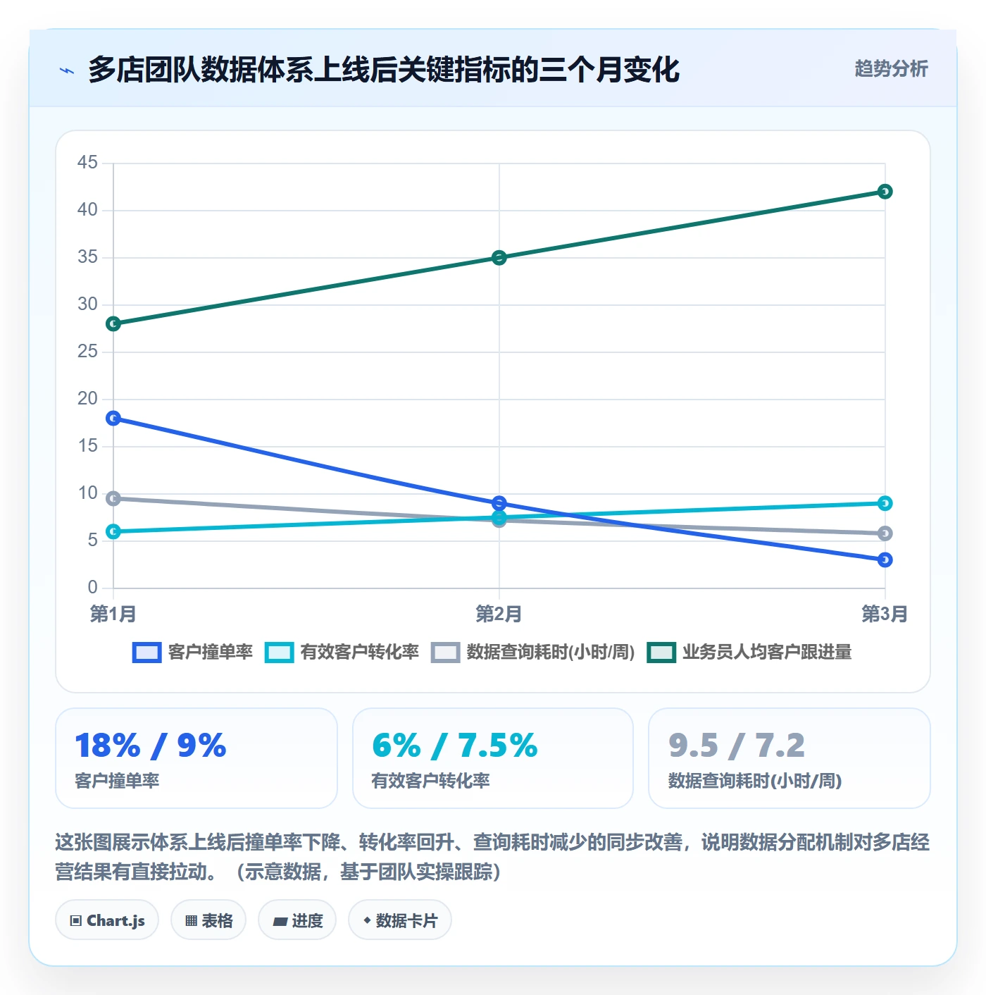 外贸数据分析平台从0到1:海关数据的多店经营与操作要点