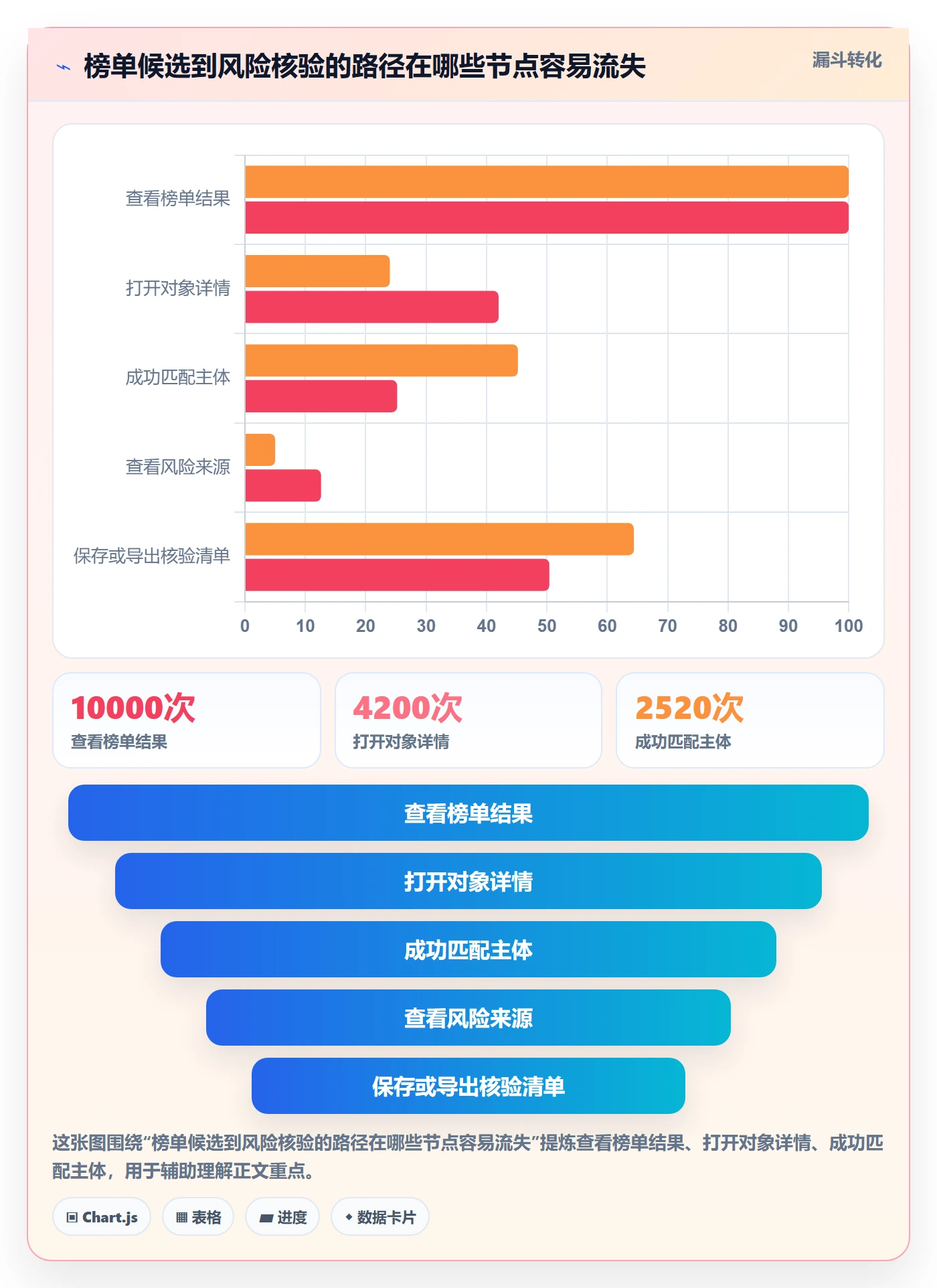 电商数据查询网站规划方法：平台榜单与风险排查如何衔接