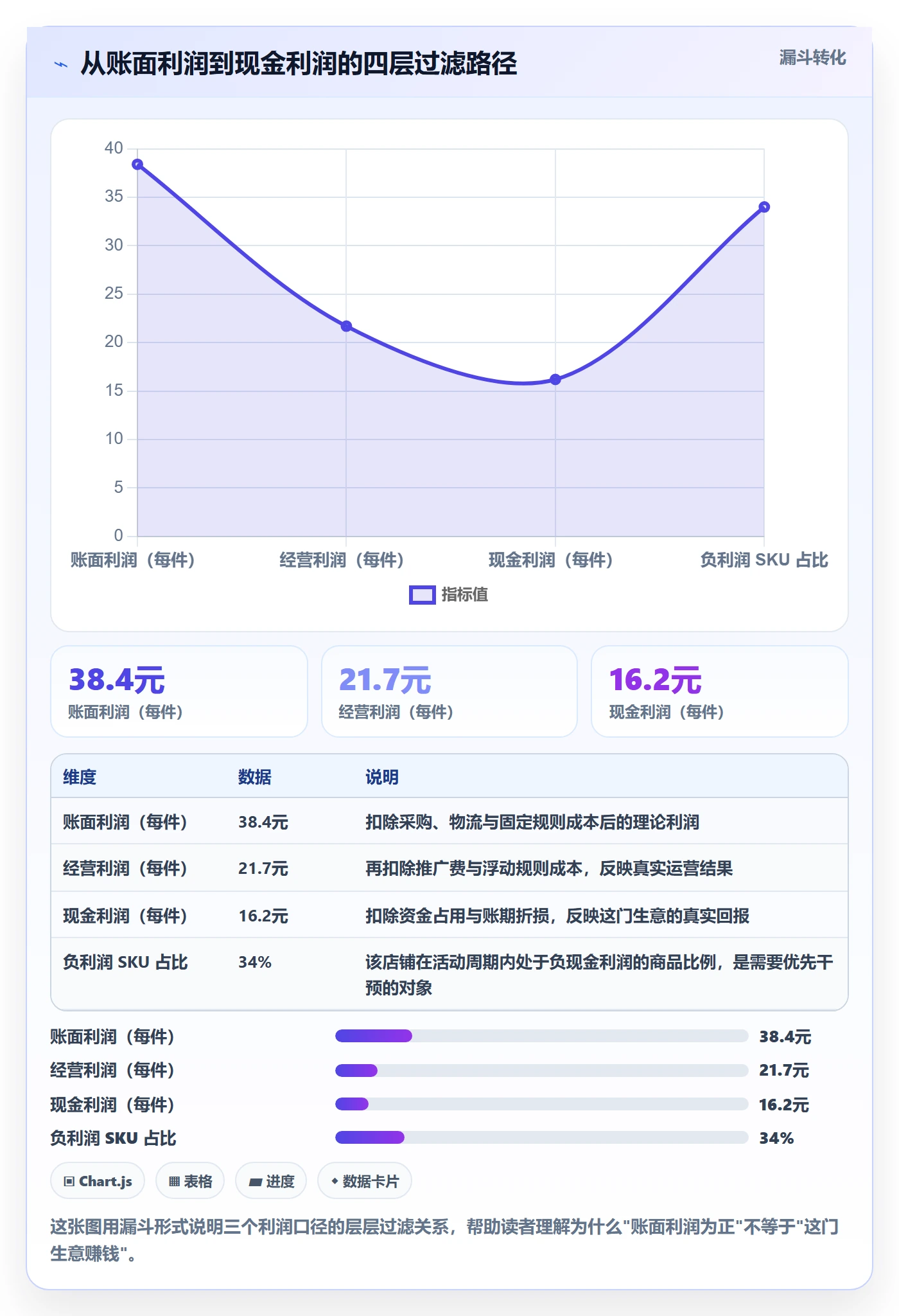 商品分析管理模板：围绕利润空间开展平台规则