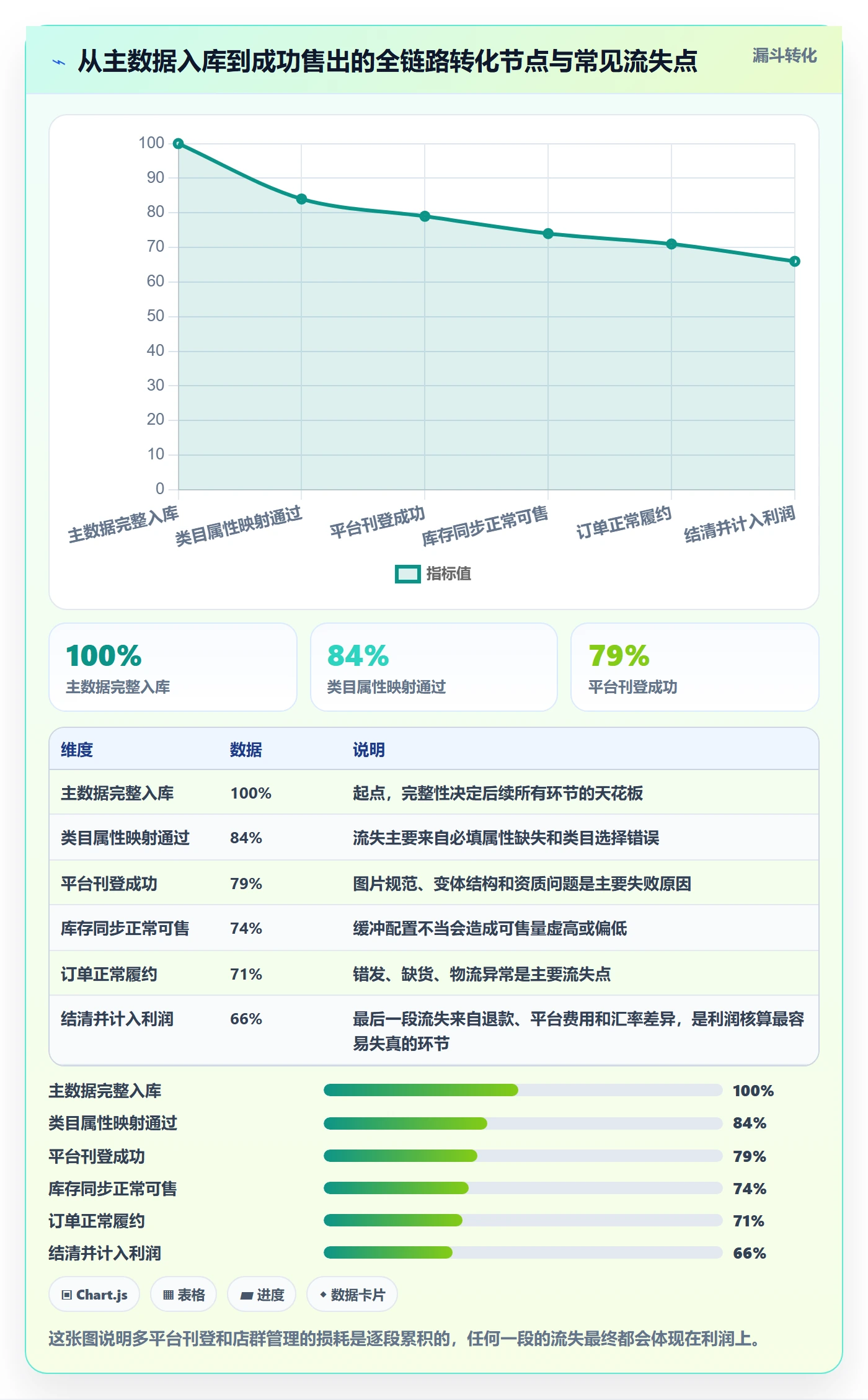 erp跨境电商基础课：多平台刊登相关的店群管理一次讲透