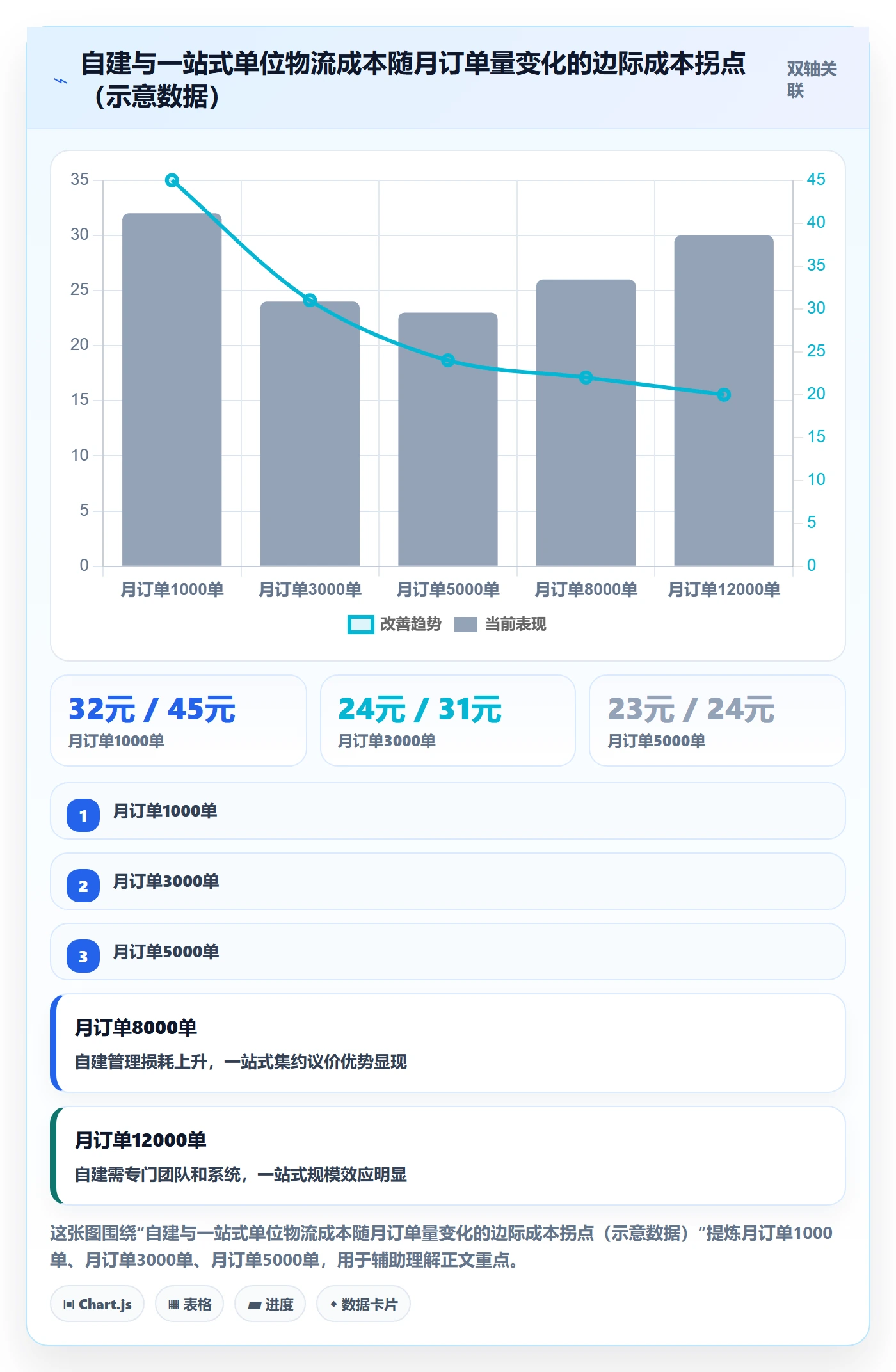 跨境电商一站式服务从0到1：仓储物流的落地案例与操作要点