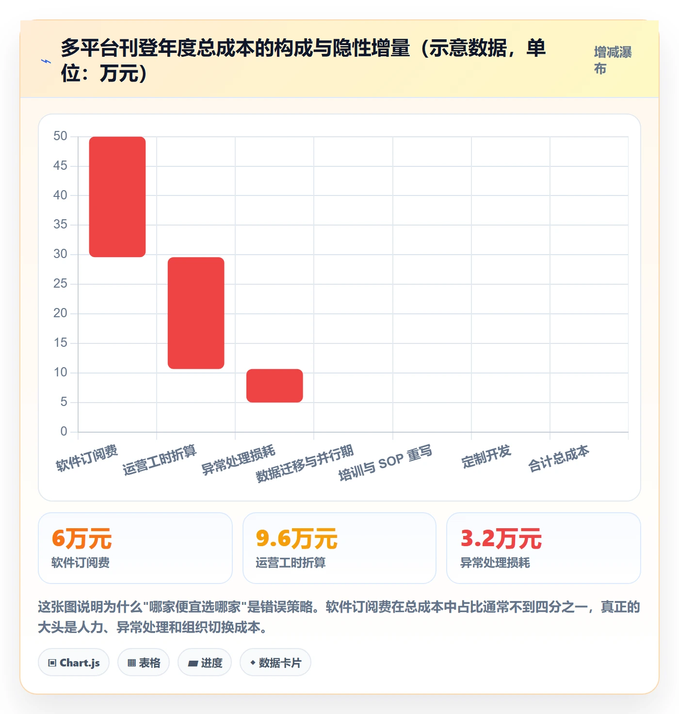 erp跨境电商怎么选?多平台刊登相关的数据复盘判断标准