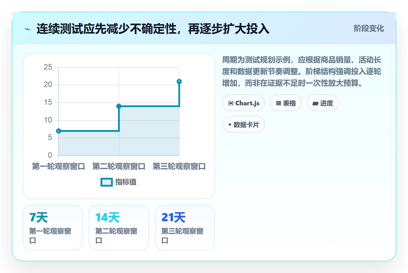 temu管理模板：围绕活动流量开展增长策略