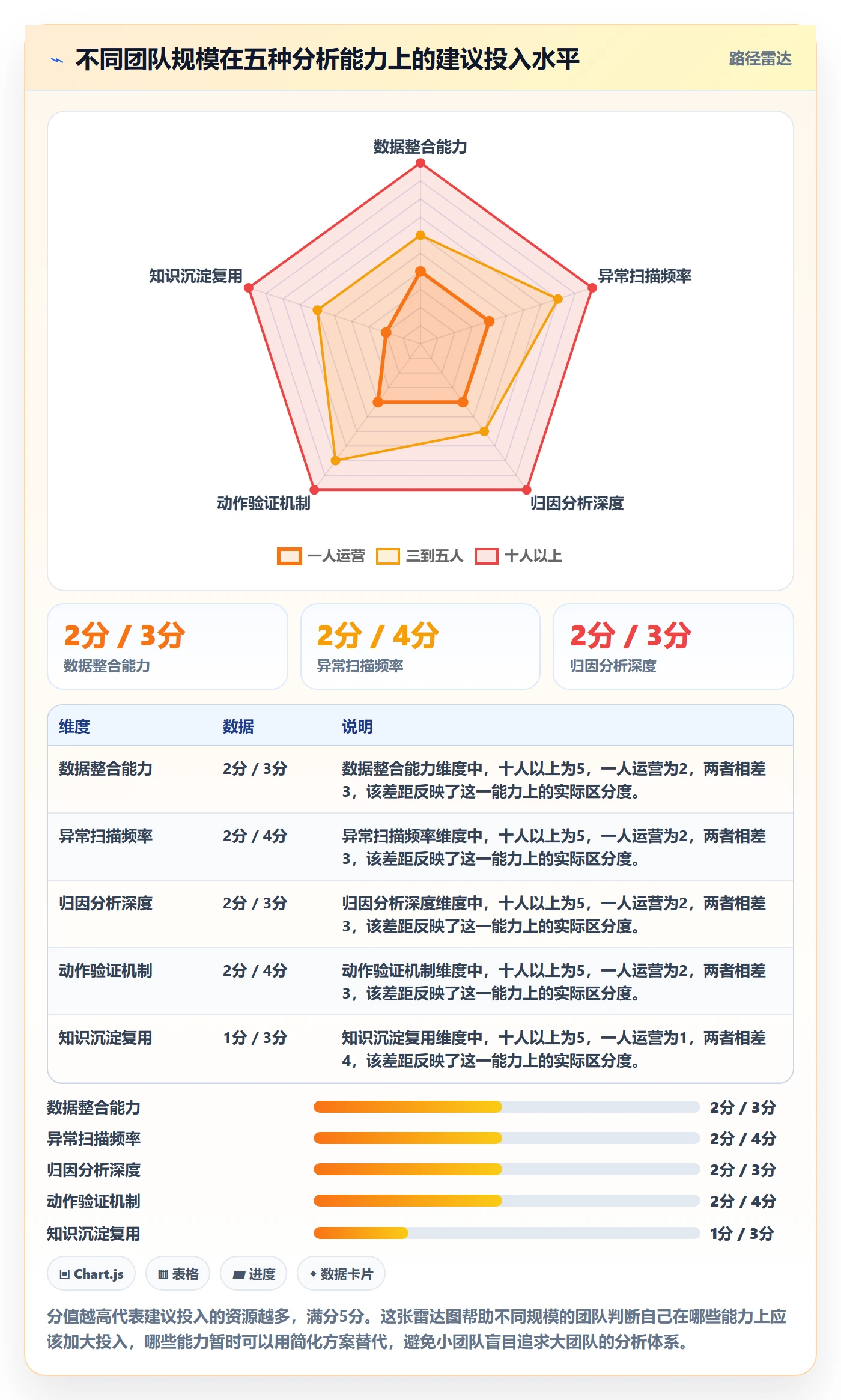 商品分析实用方法:围绕销量趋势建立精细化运营