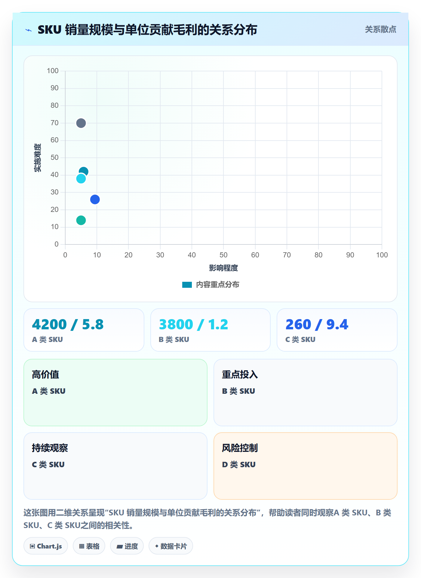 亚马逊软件规划方法：利润核算与年度规划如何衔接