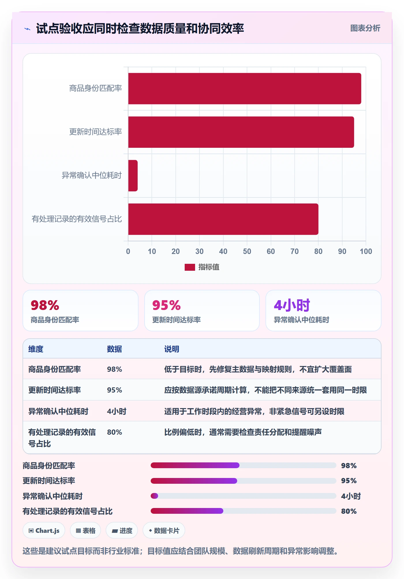 电商数据查询网站落地清单：商品热度相关的团队协同事项