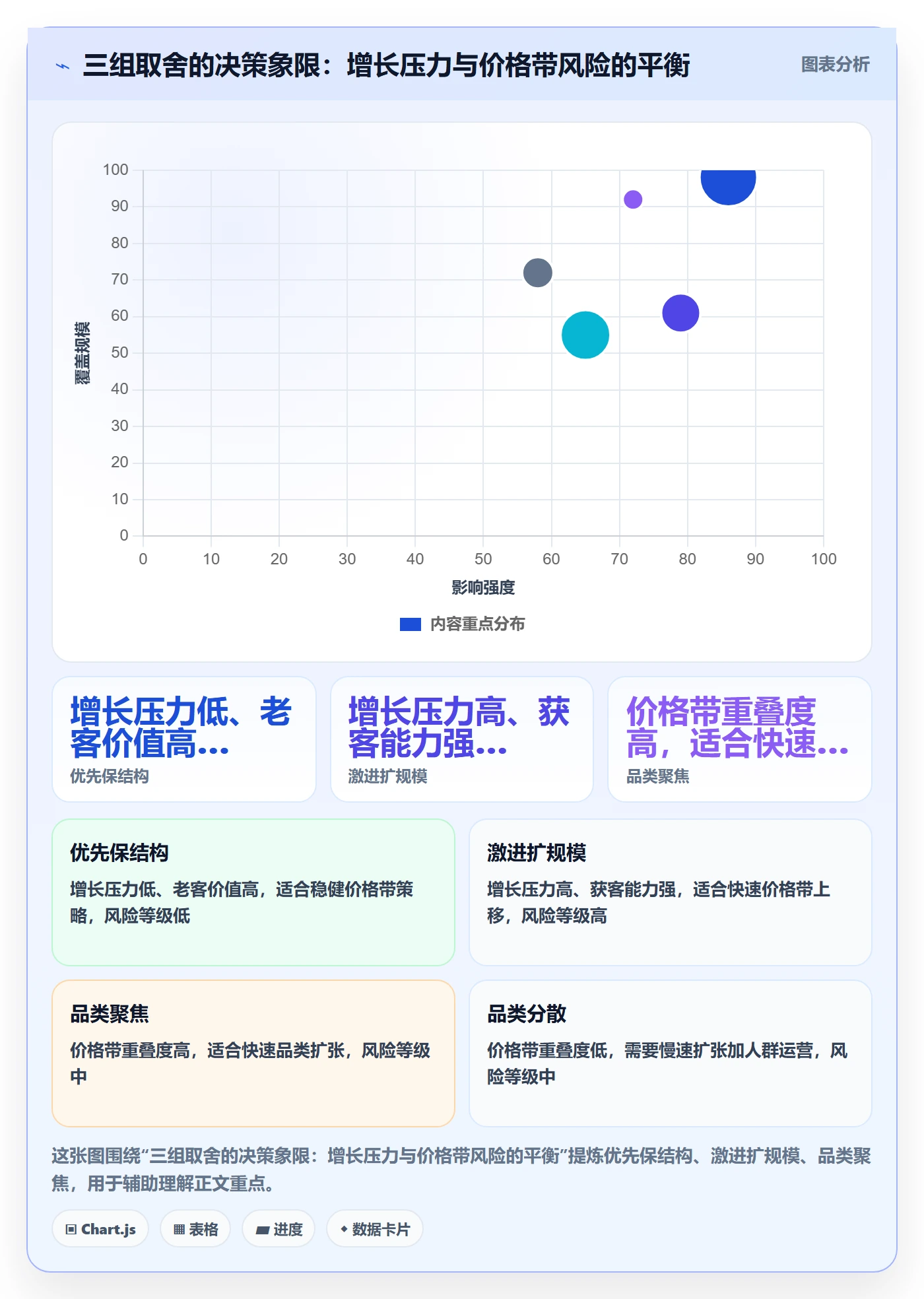 商品分析业务拆解：价格带为什么影响年度规划