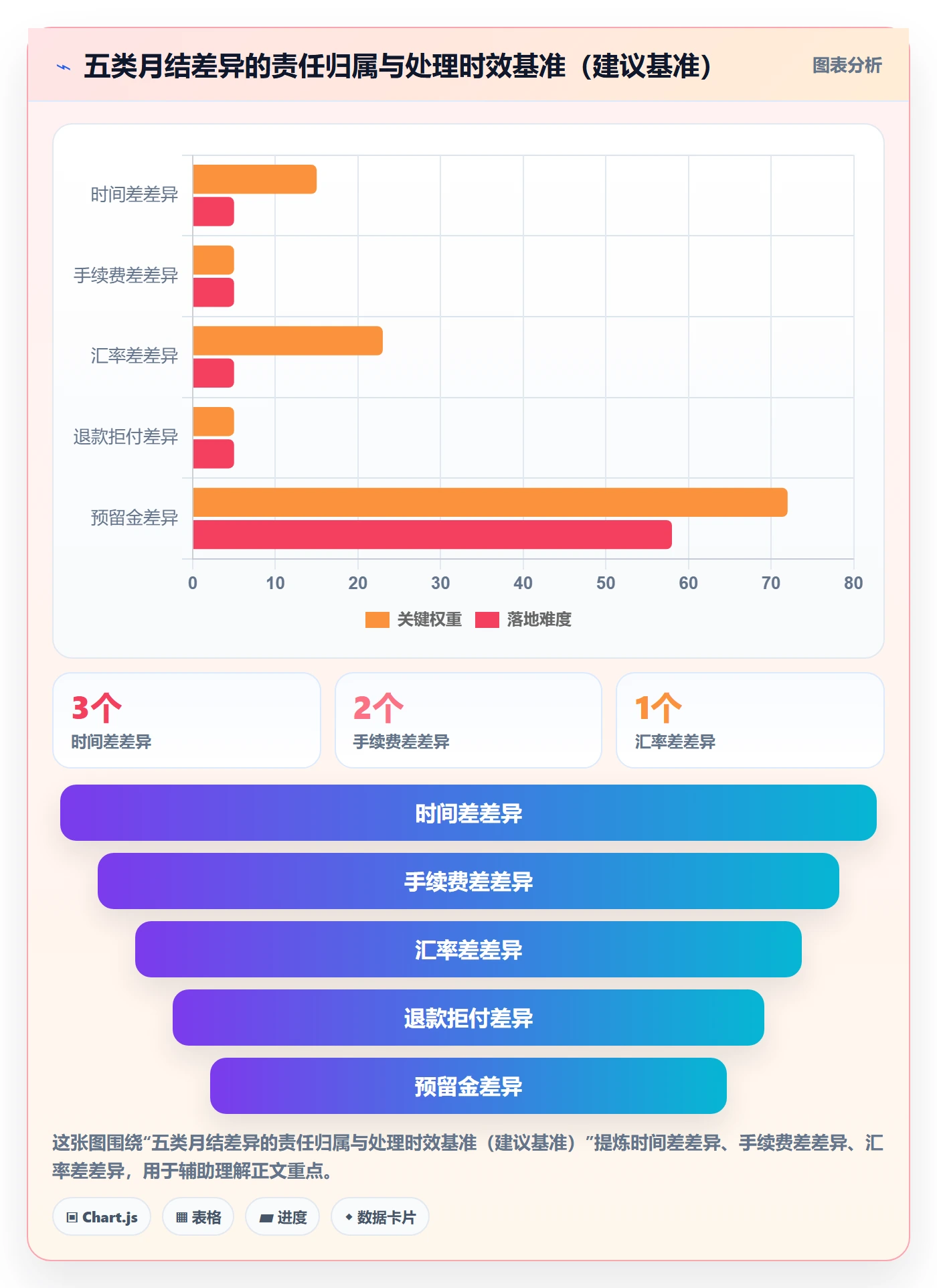 erp跨境电商实施路径：财务核算如何完成支付结算