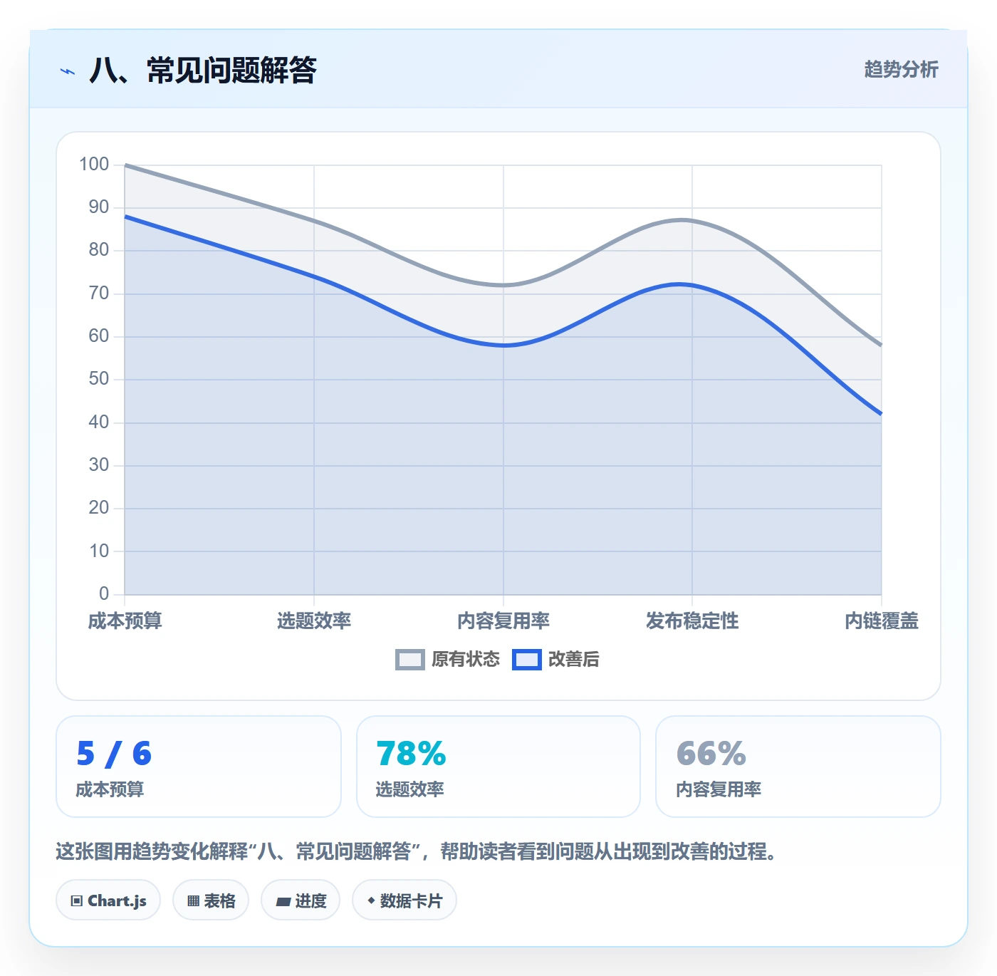 八、常见问题解答