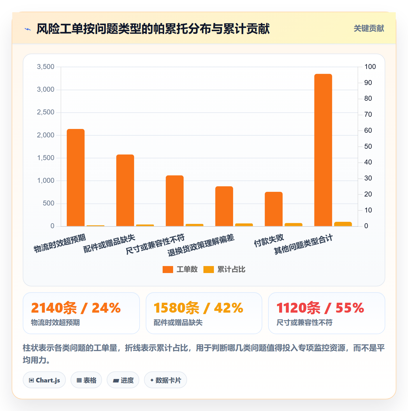 跨境电商运营怎么管？以客户服务为核心的风险排查方案