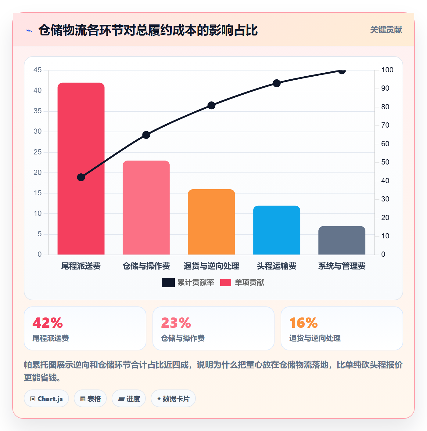 跨境电商一站式服务进阶课：围绕仓储物流完善落地案例