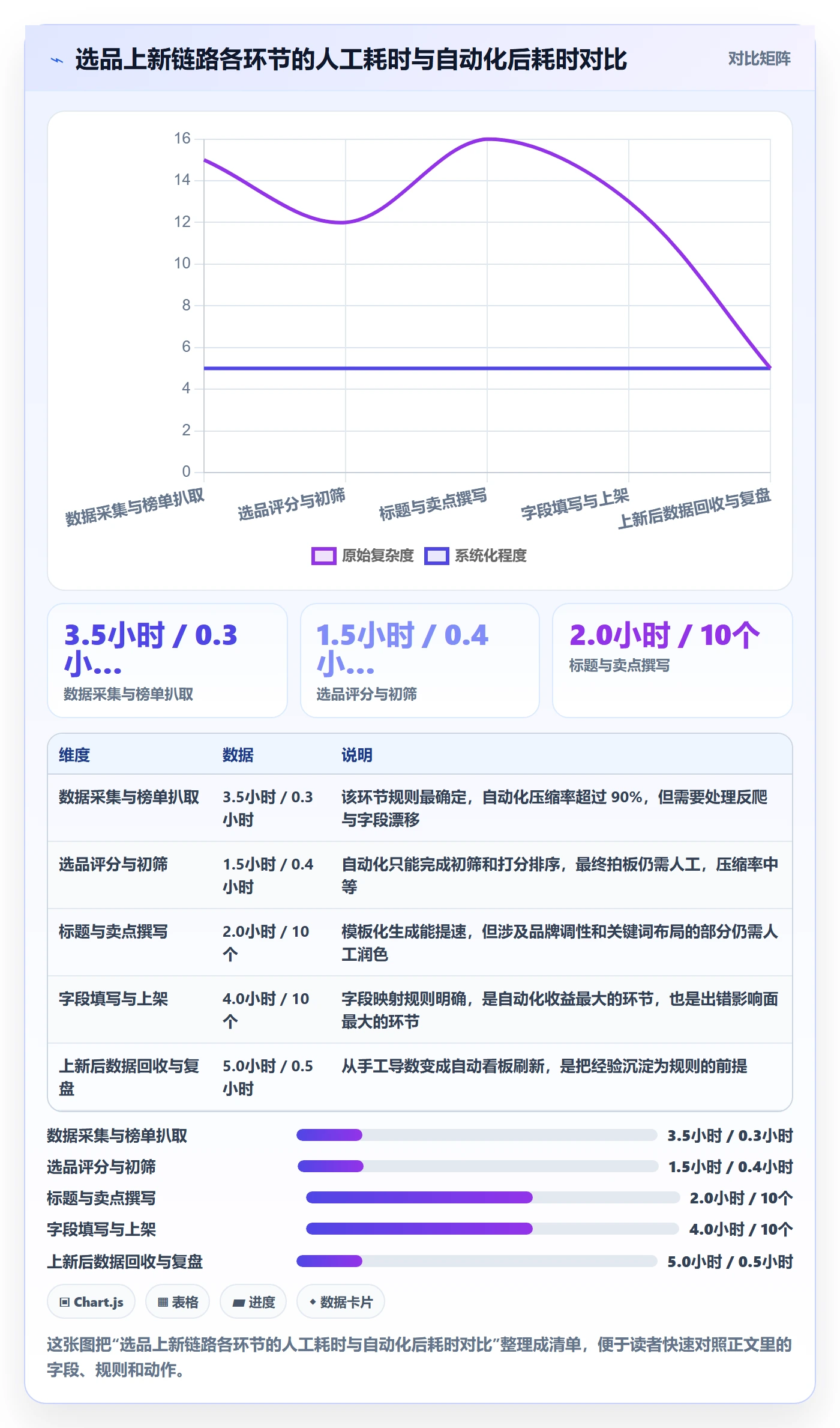 跨境电商运营方案设计：选品上新场景的自动化方案怎么做