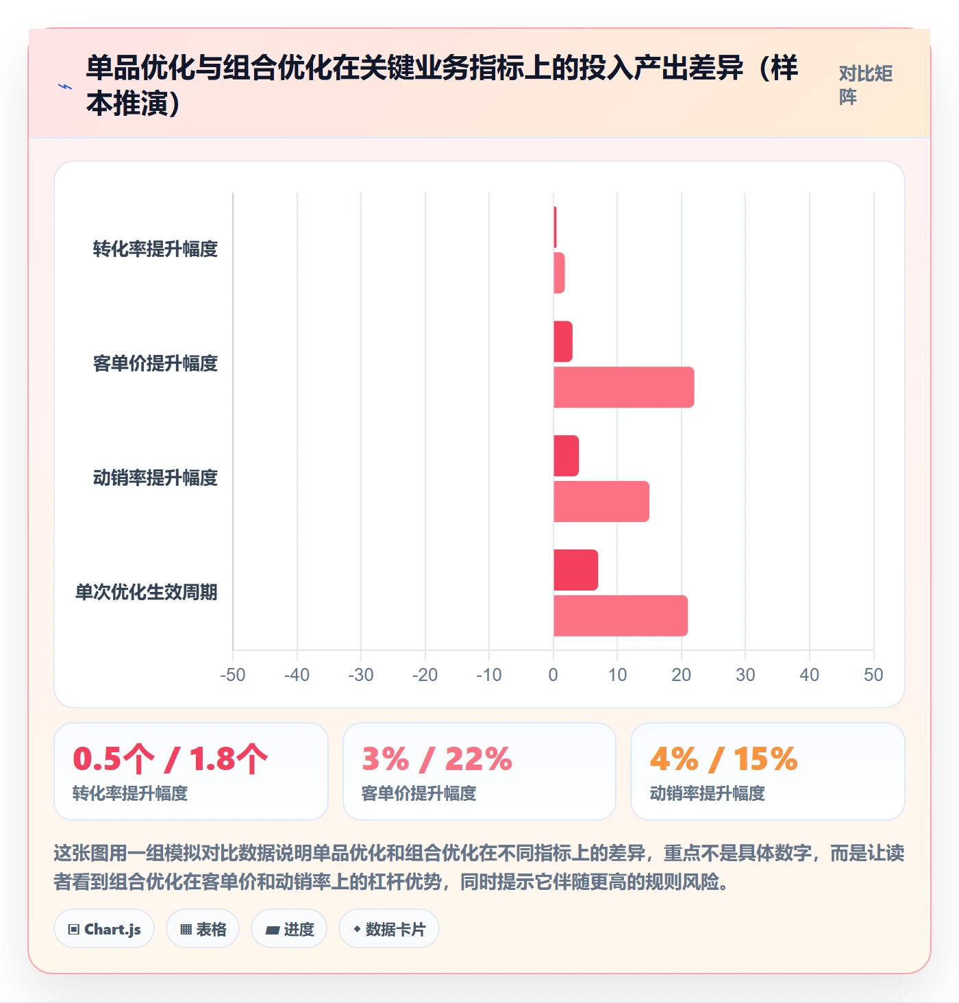 商品分析优化清单：组合优化与平台规则的关键动作
