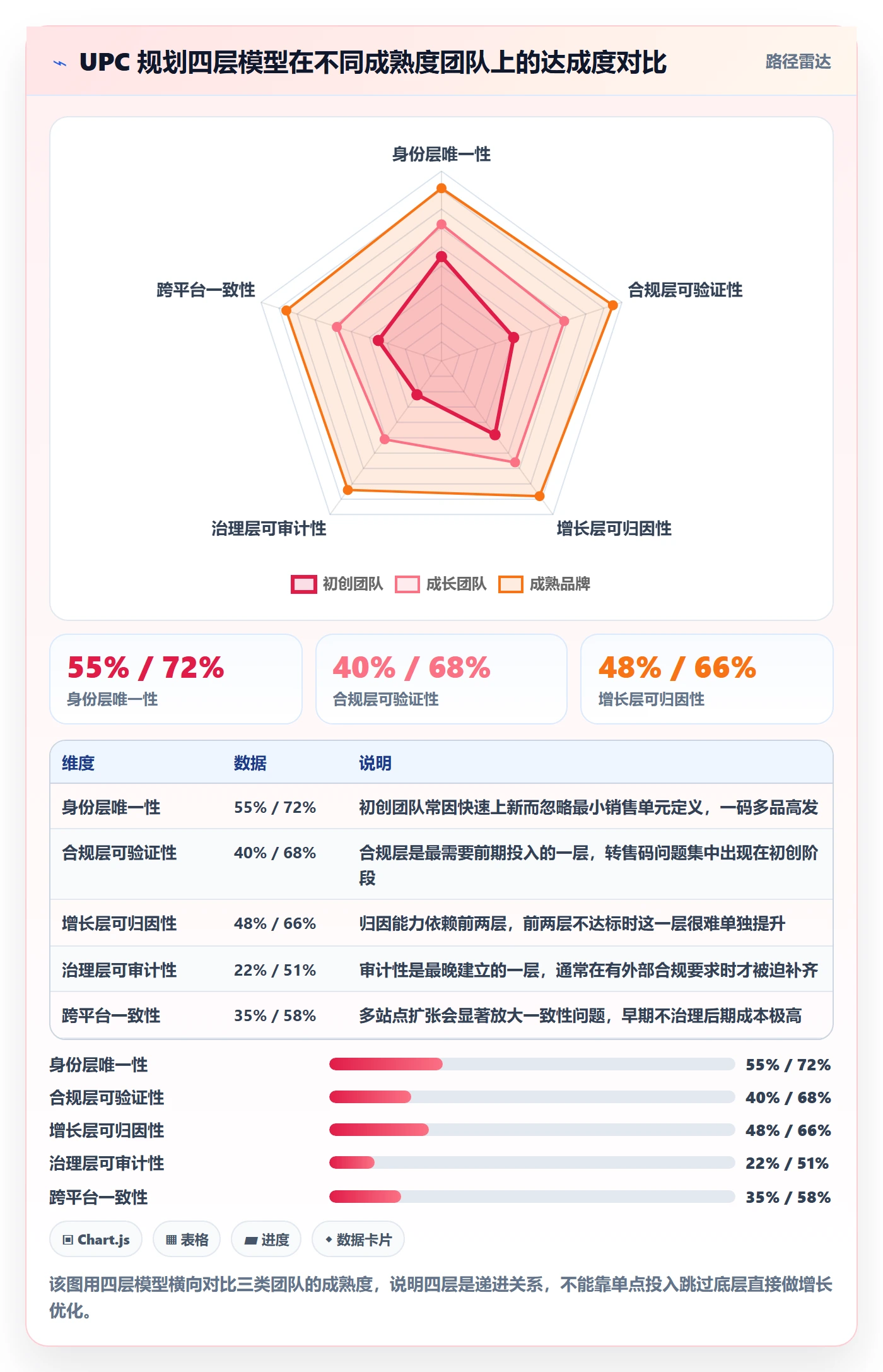 UPC码规划方法：合规风险与增长策略如何衔接