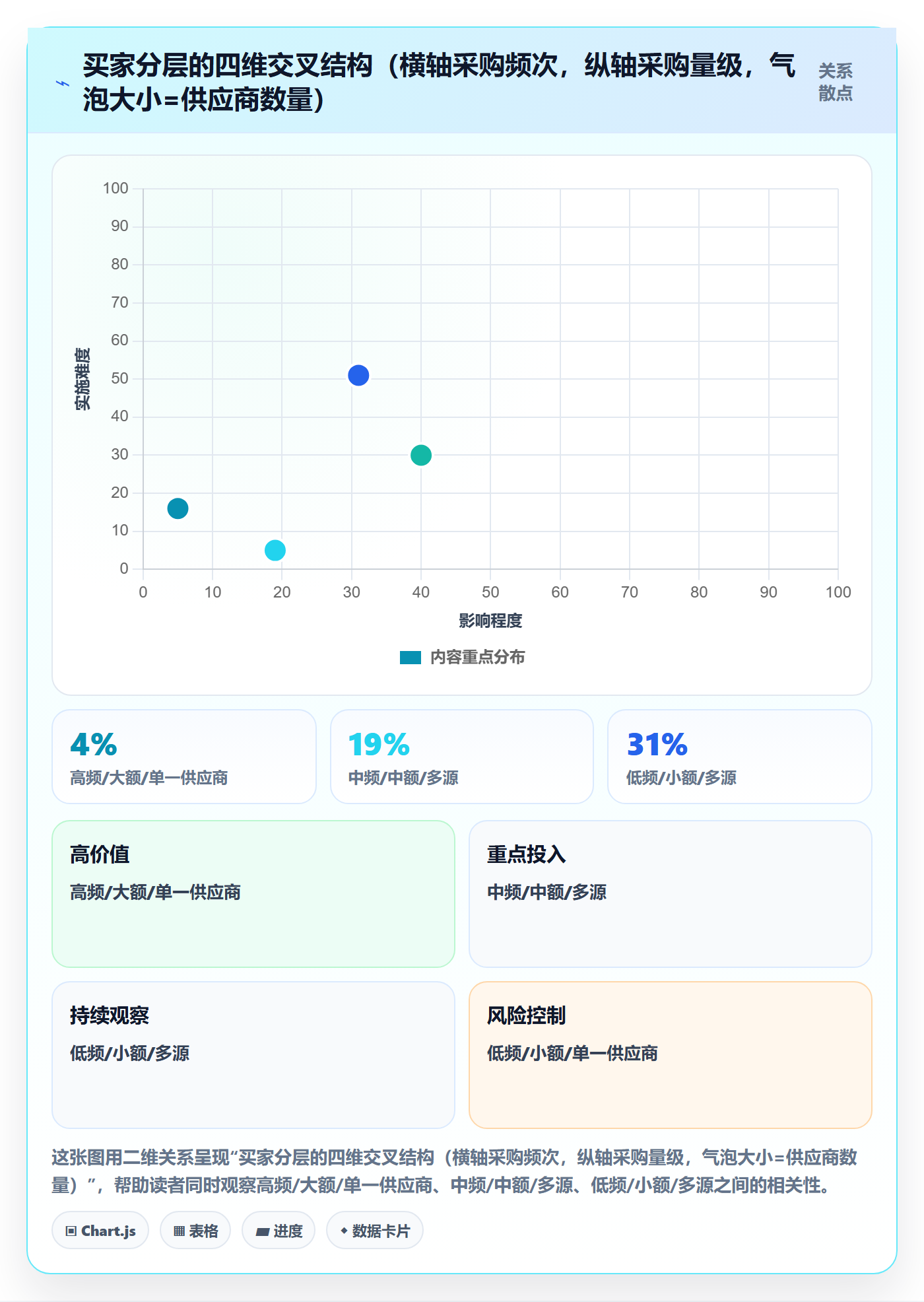 外贸数据分析平台场景解析:海关数据中的精细化运营怎么处理