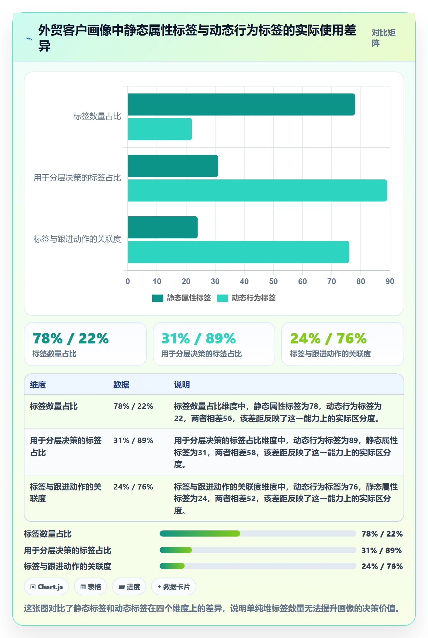 外贸数据分析平台数据方法：用客户画像支撑工具对比判断