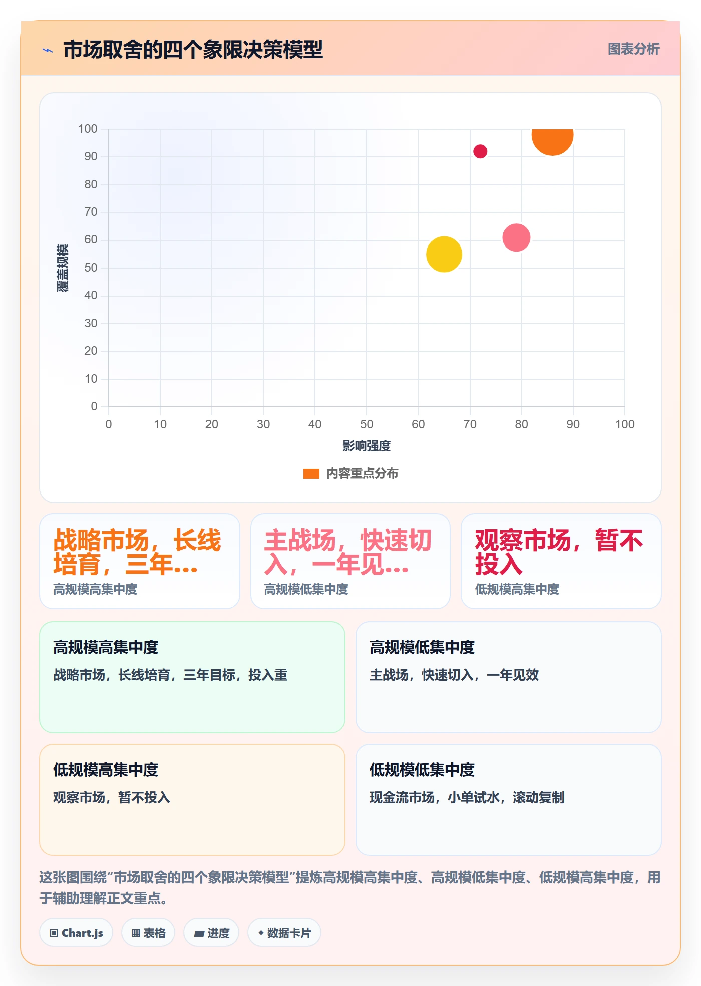 外贸数据分析平台实战复盘:从国家市场验证常见误区效果