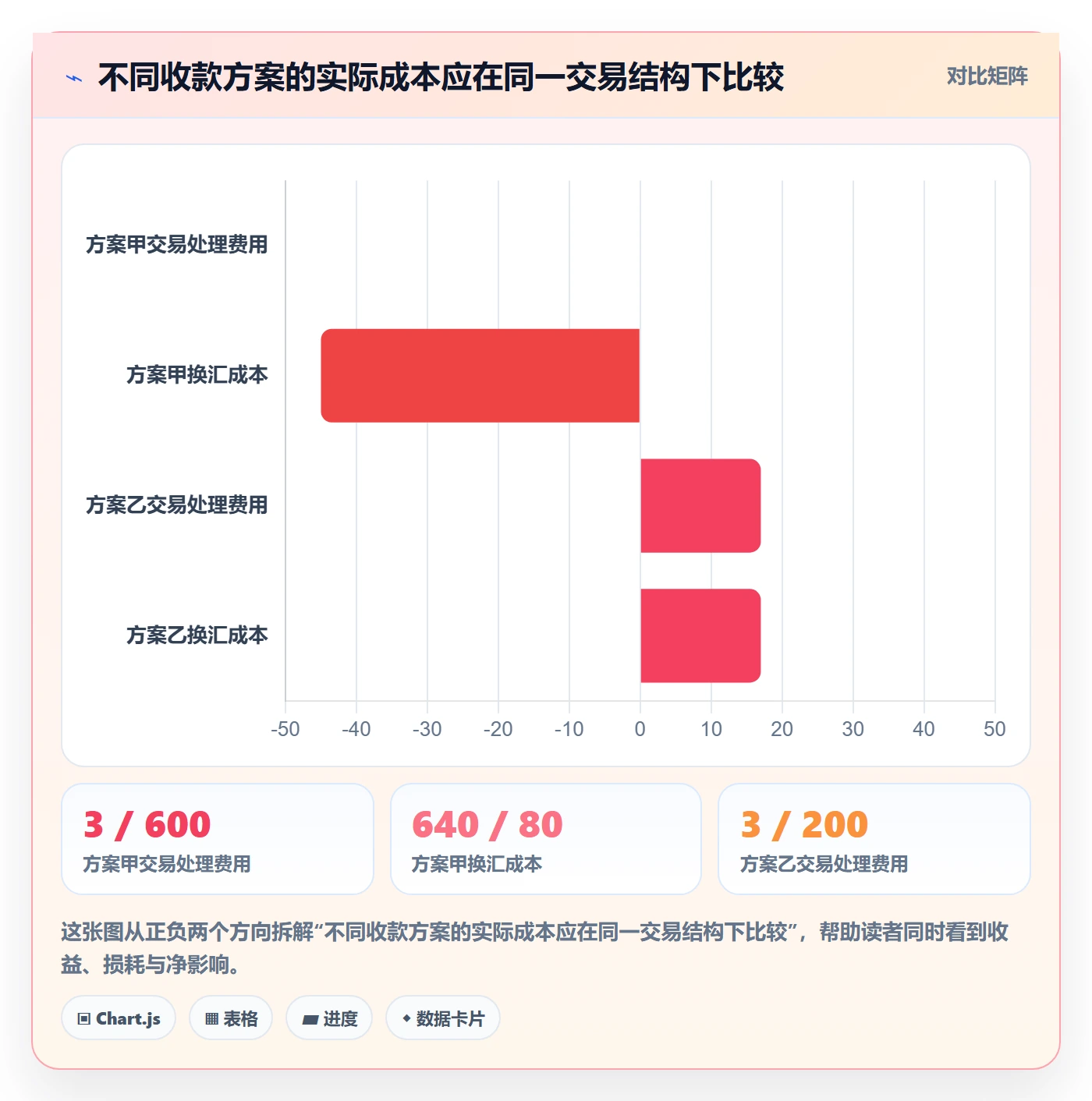 跨境电商工作指南：用入门指南解决支付结算问题
