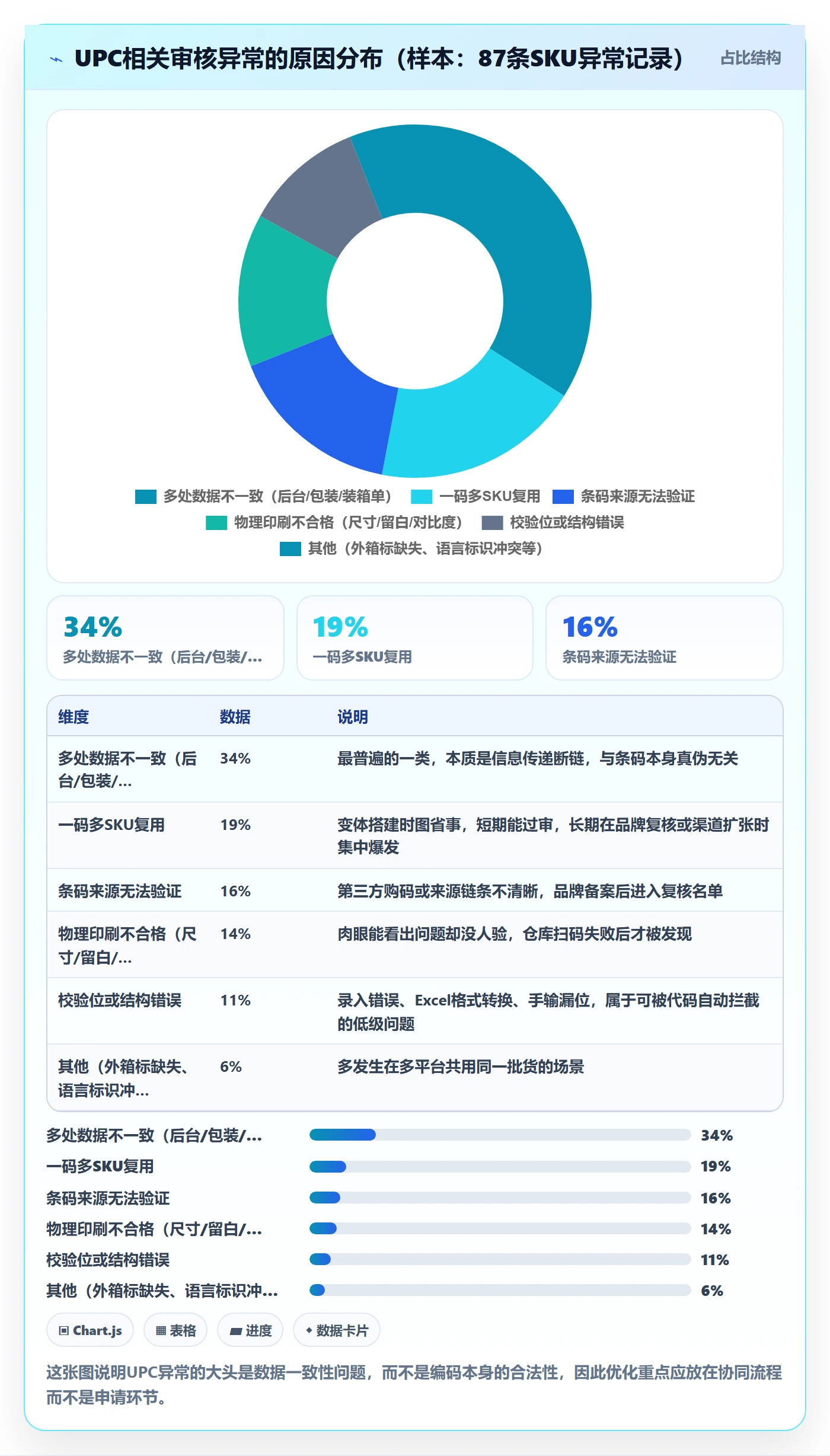 UPC码优化清单:平台审核与供应链协同的关键动作