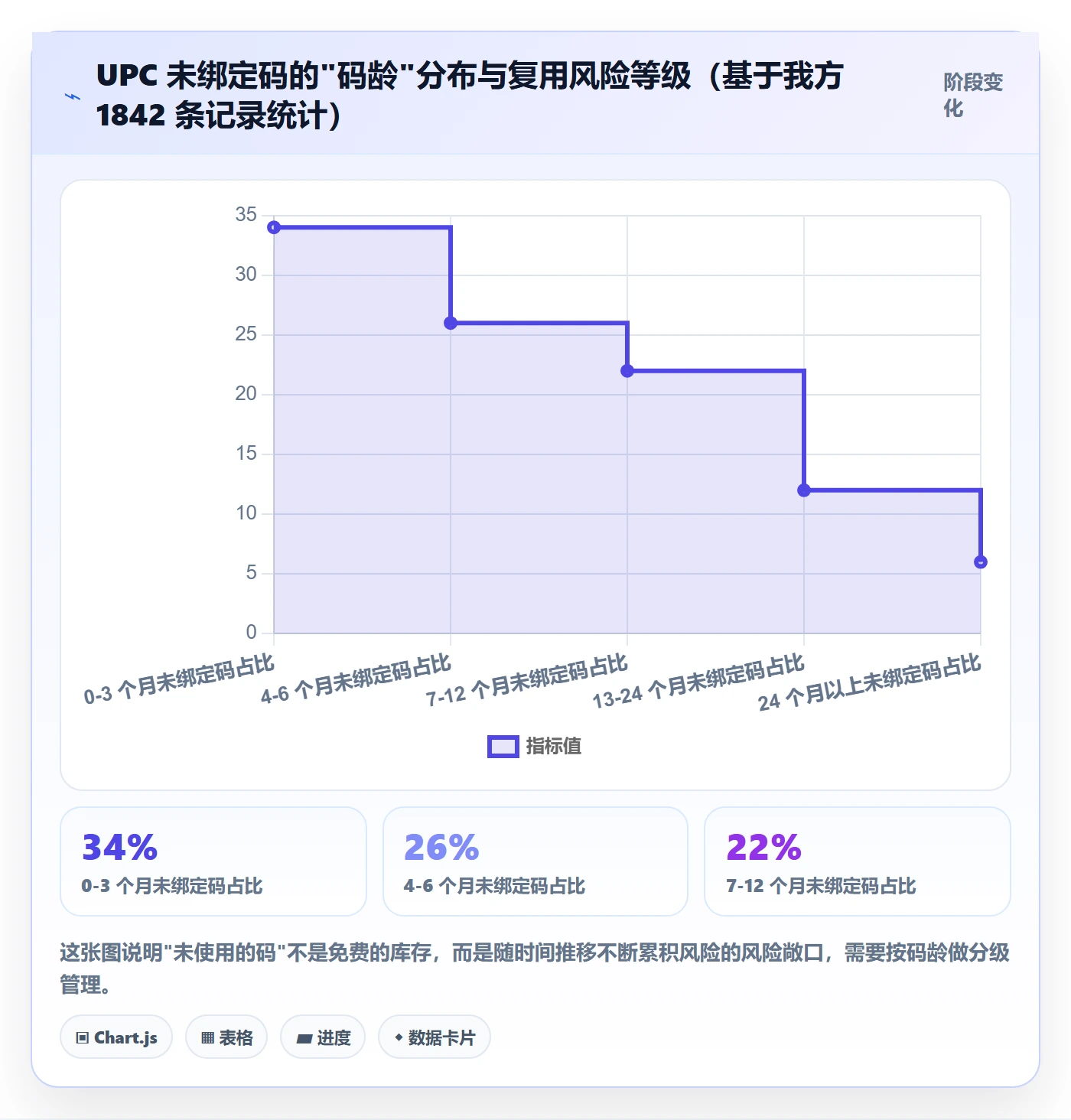 UPC码怎么管?以编码规范为核心的标准化管理方案