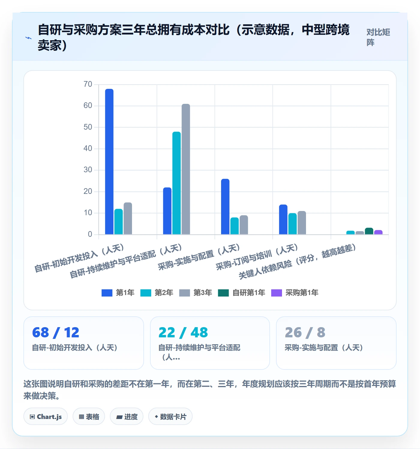 亚马逊软件落地清单:利润核算相关的年度规划事项