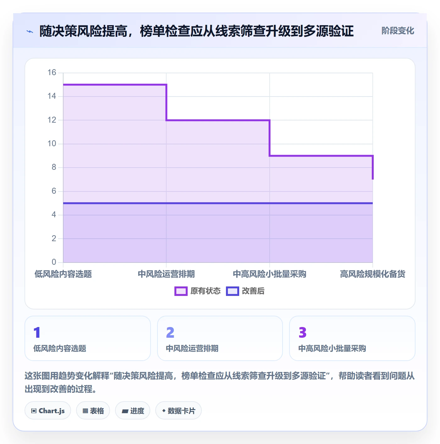 电商数据查询网站检查方法：通过平台榜单评估标准化管理质量