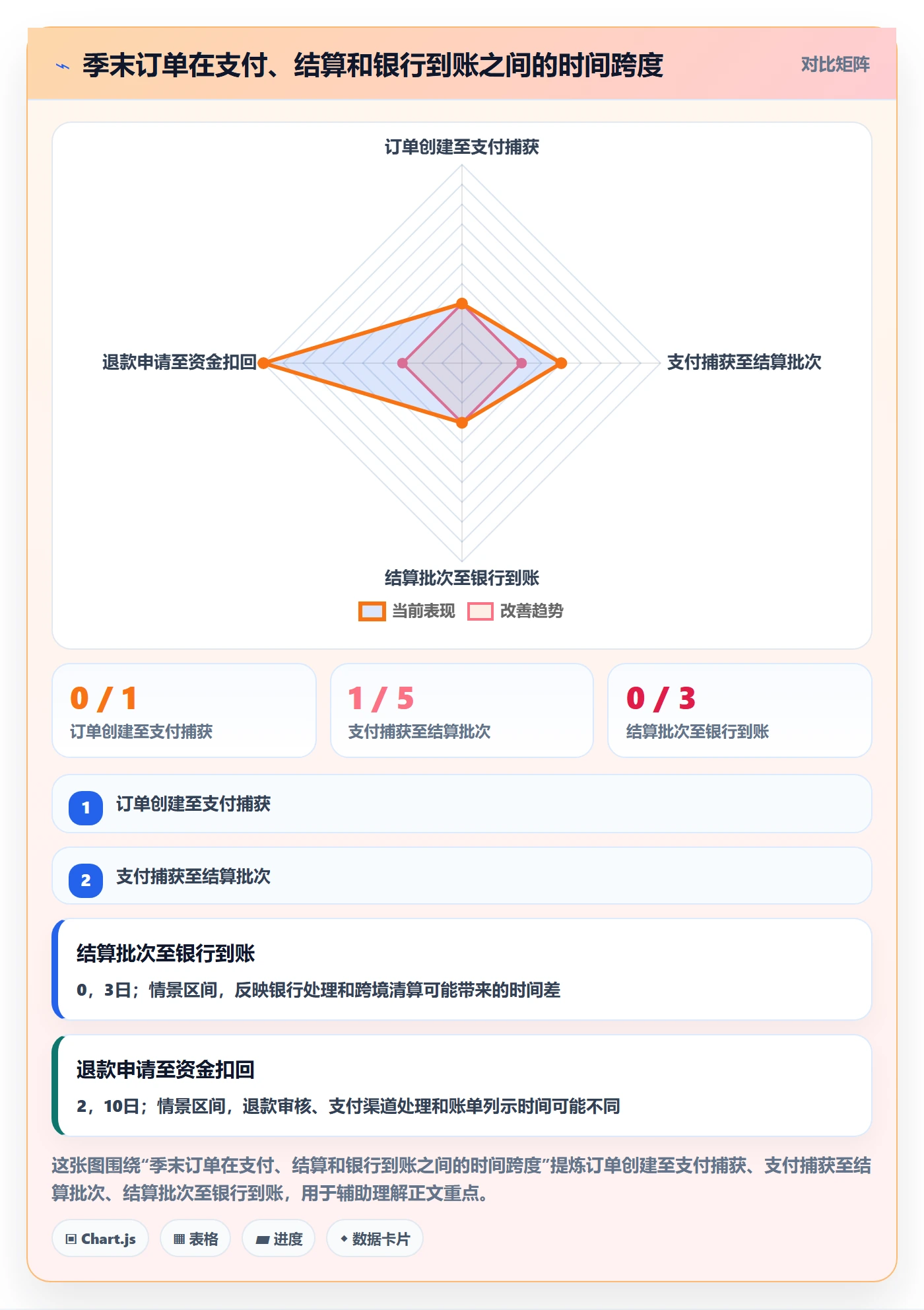 跨境电商检查方法：通过支付结算评估季度复盘质量