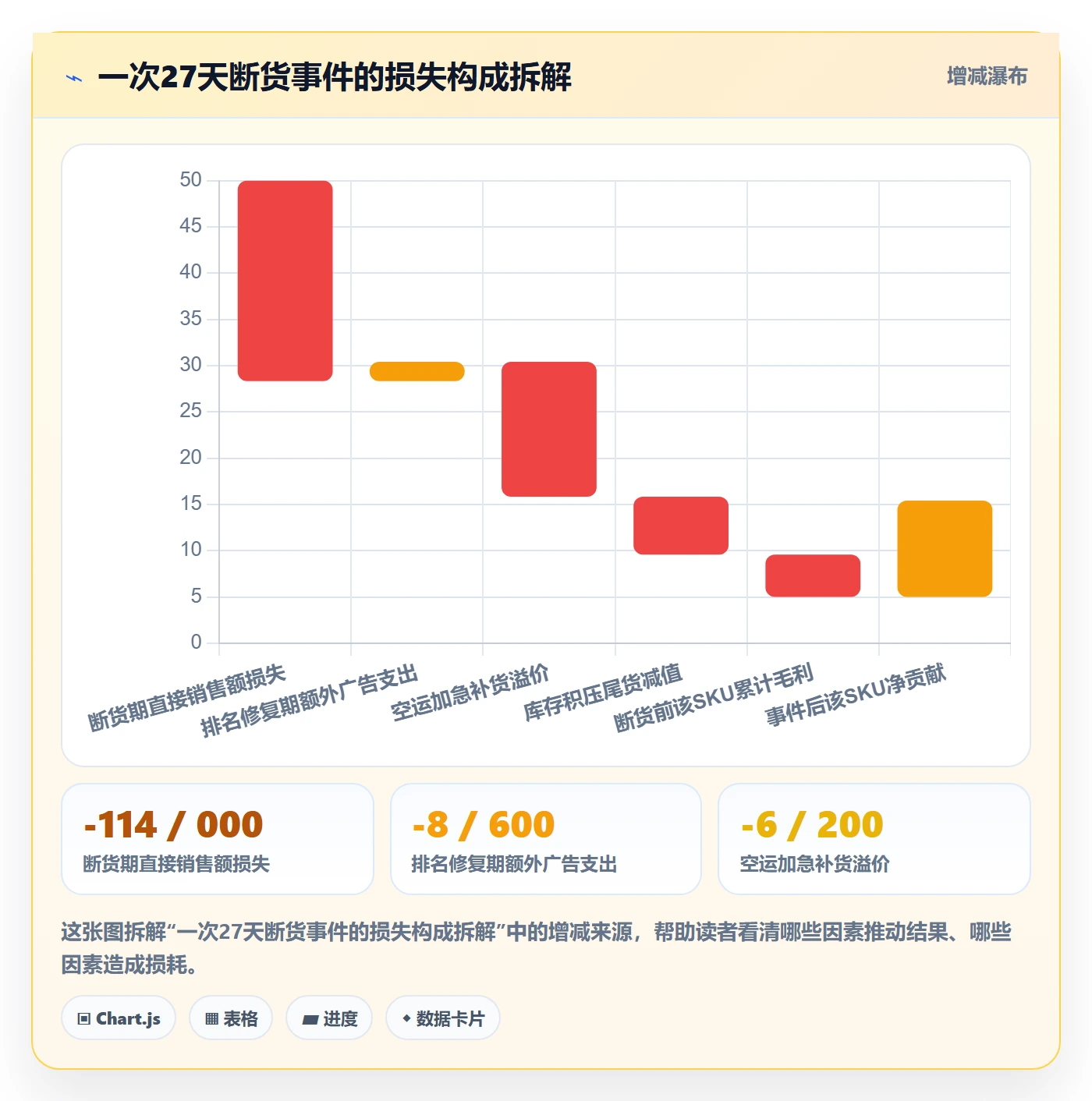 想做好跨境电商运营，先掌握标准化管理中的库存计划