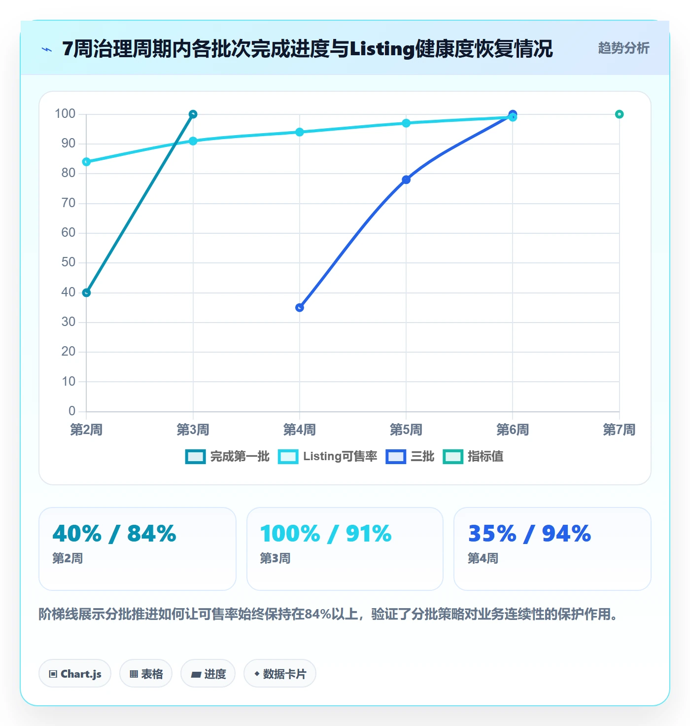 UPC码升级方案：用落地案例改善合规风险